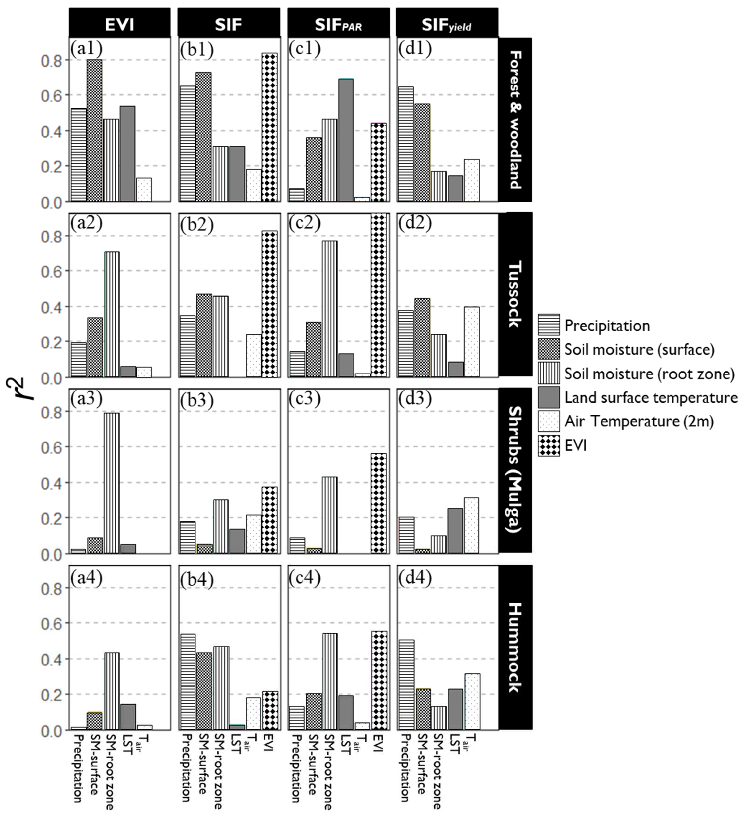Remotesensing 14 02985 g008