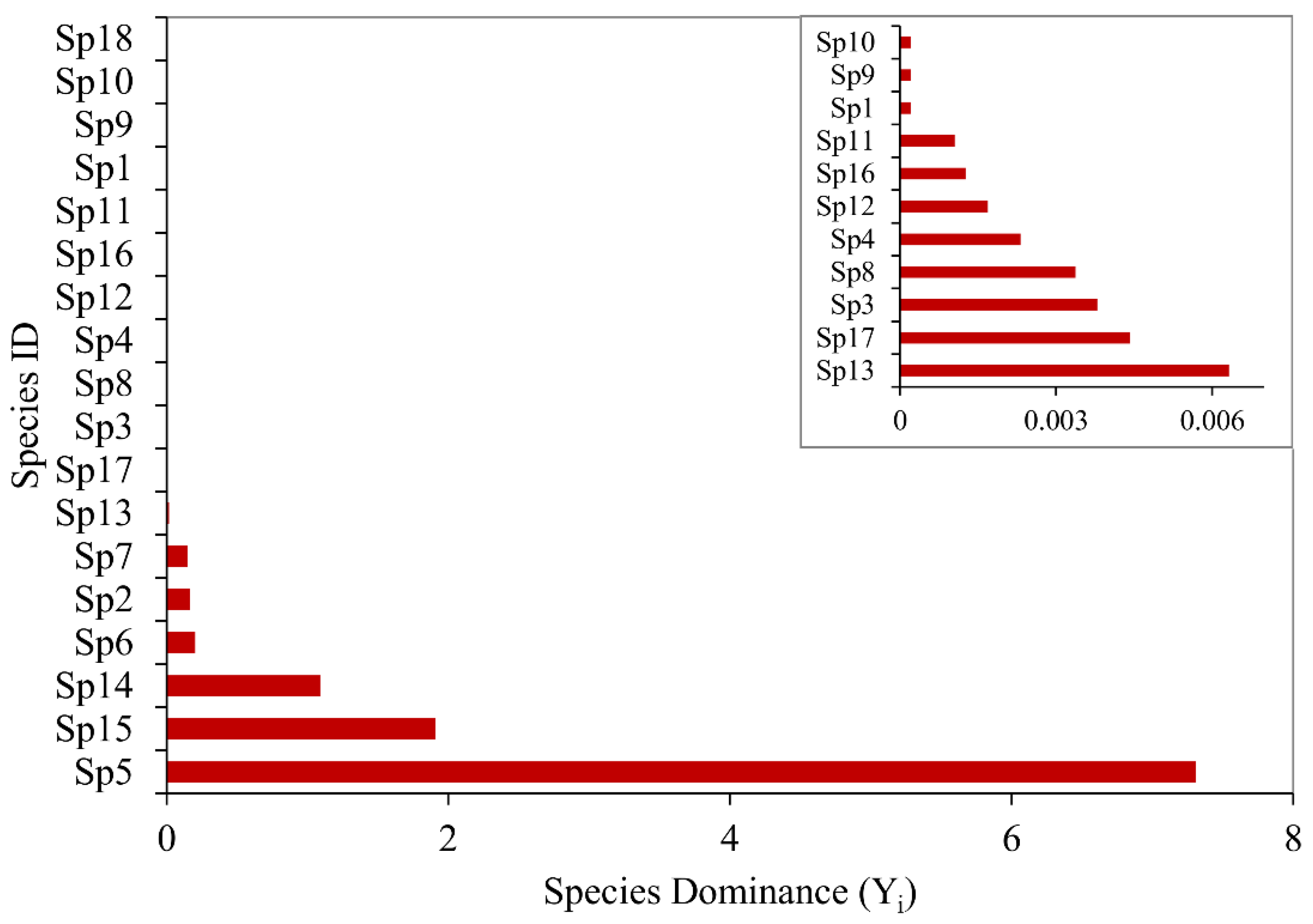 Remotesensing 14 02995 g004 Remotesensing 14 02995 g004