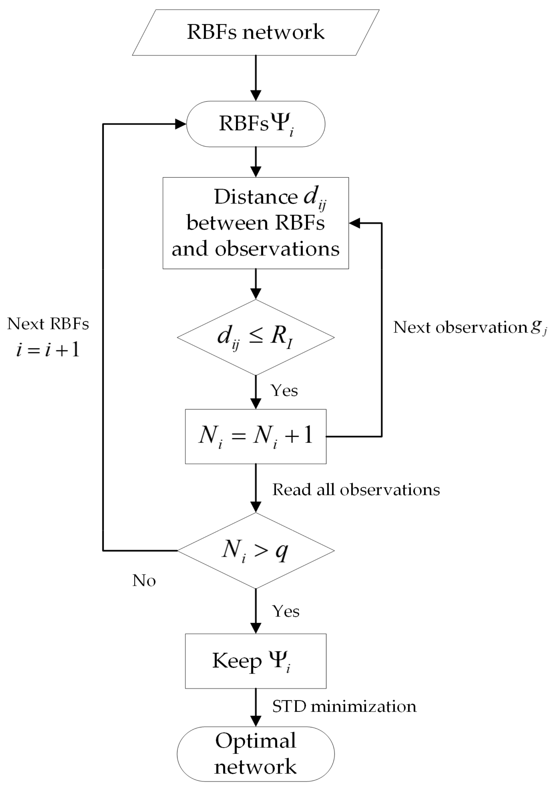 Remotesensing 14 03015 g007