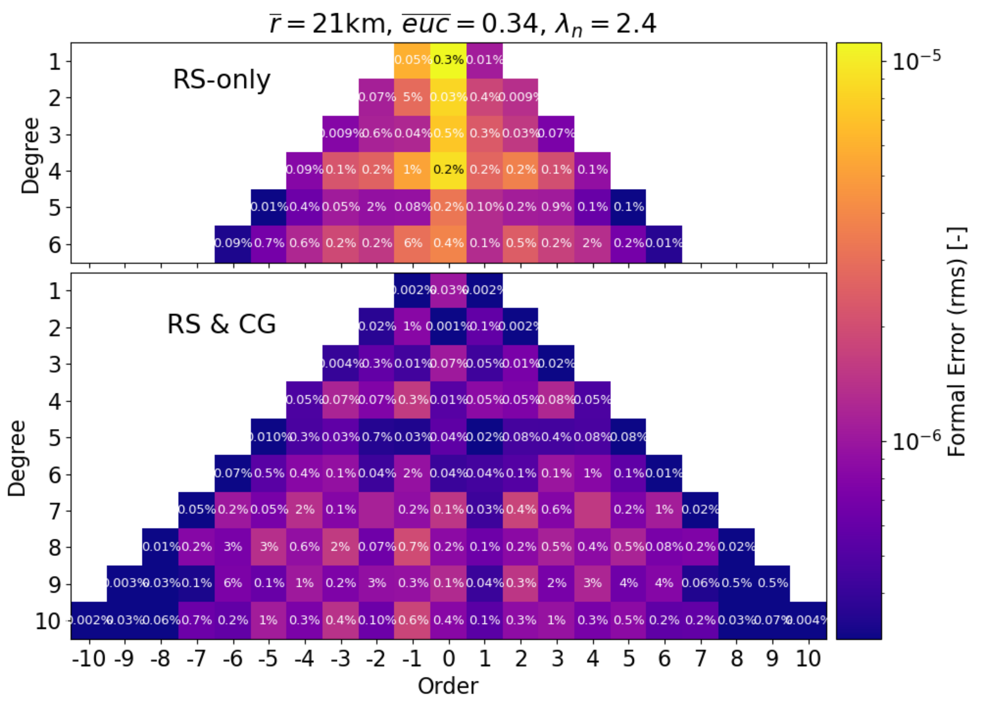Remotesensing 14 03030 g008 Remotesensing 14 03030 g008