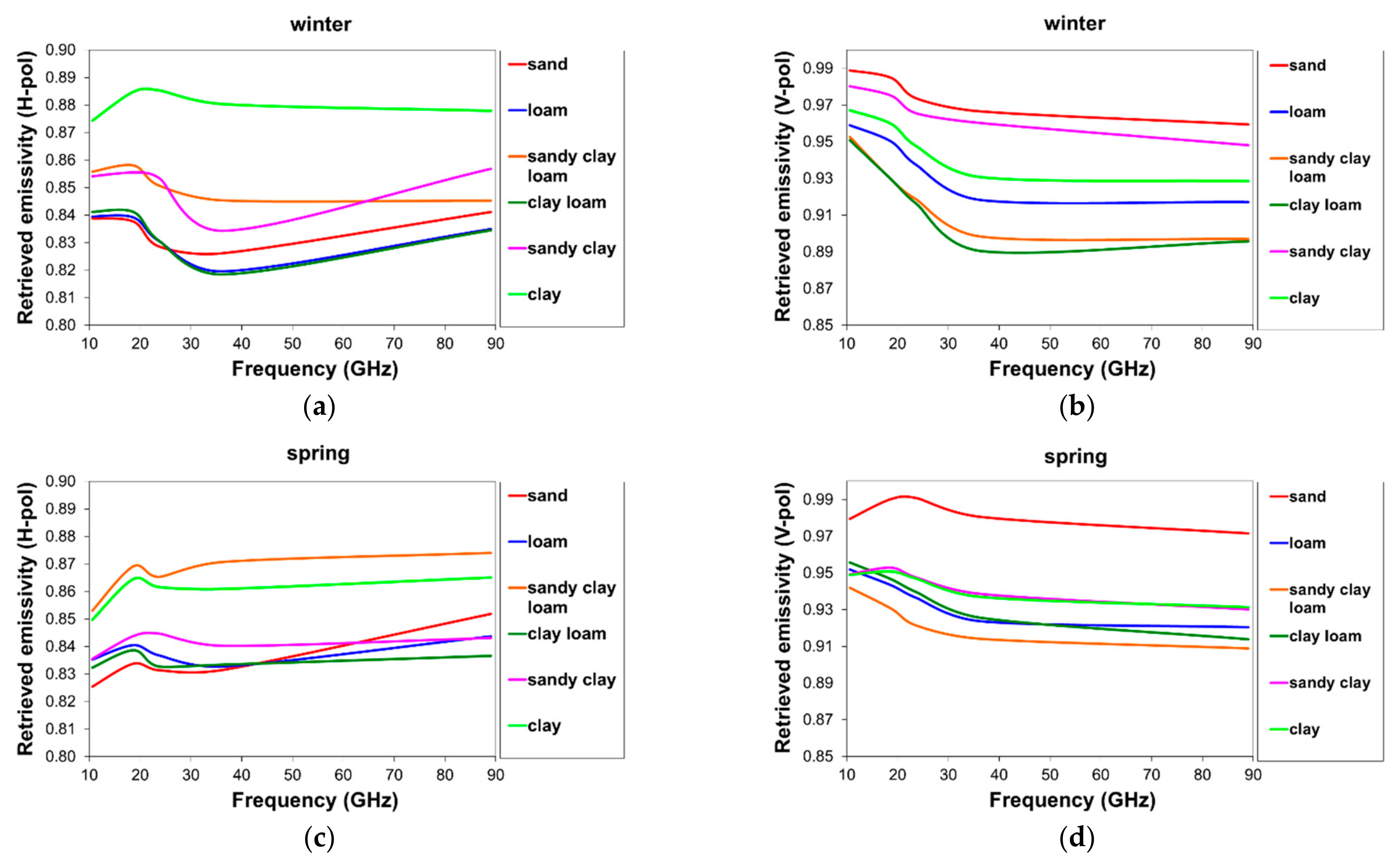 Remotesensing 14 03045 g002a Remotesensing 14 03045 g002a