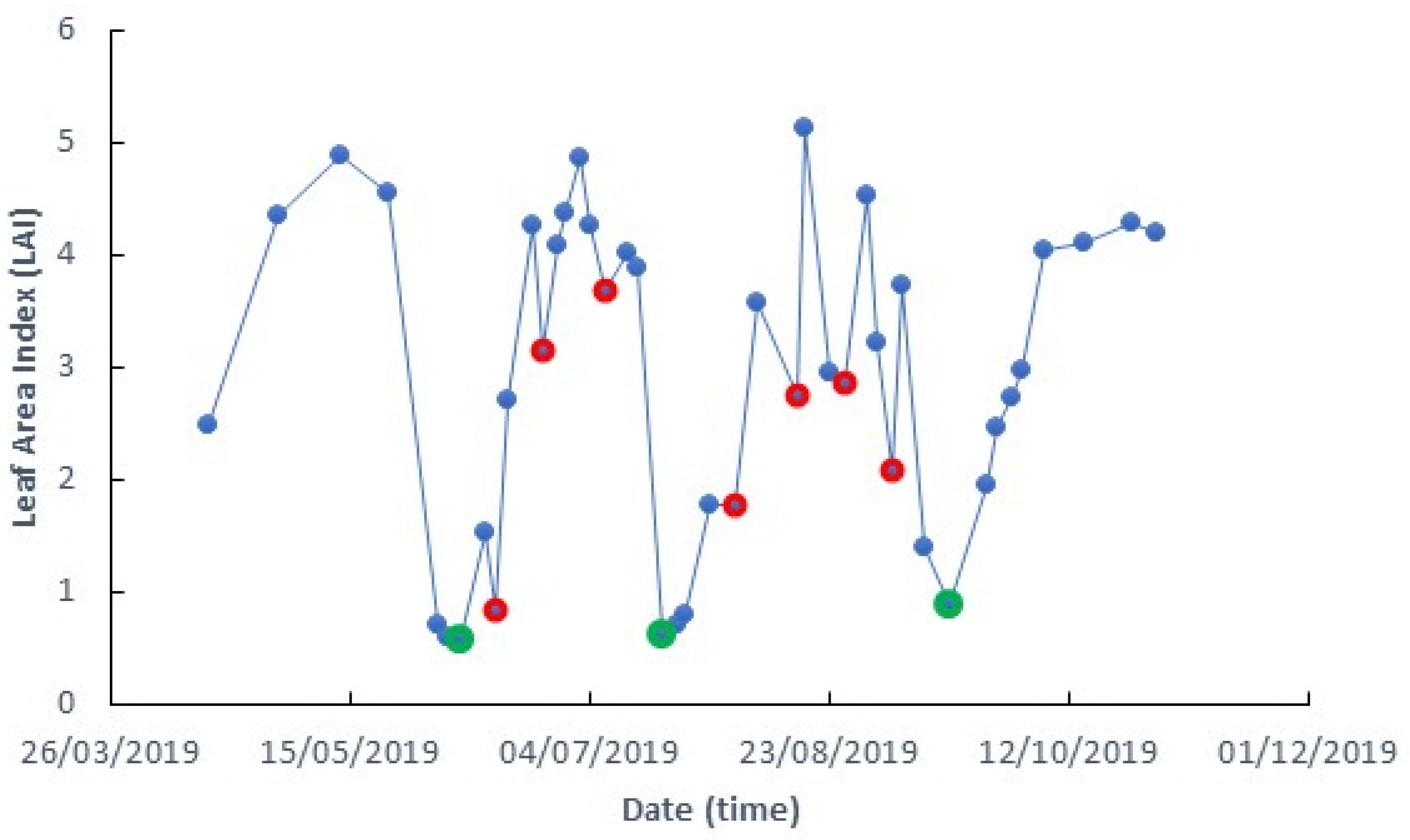 Remotesensing 14 03056 g004