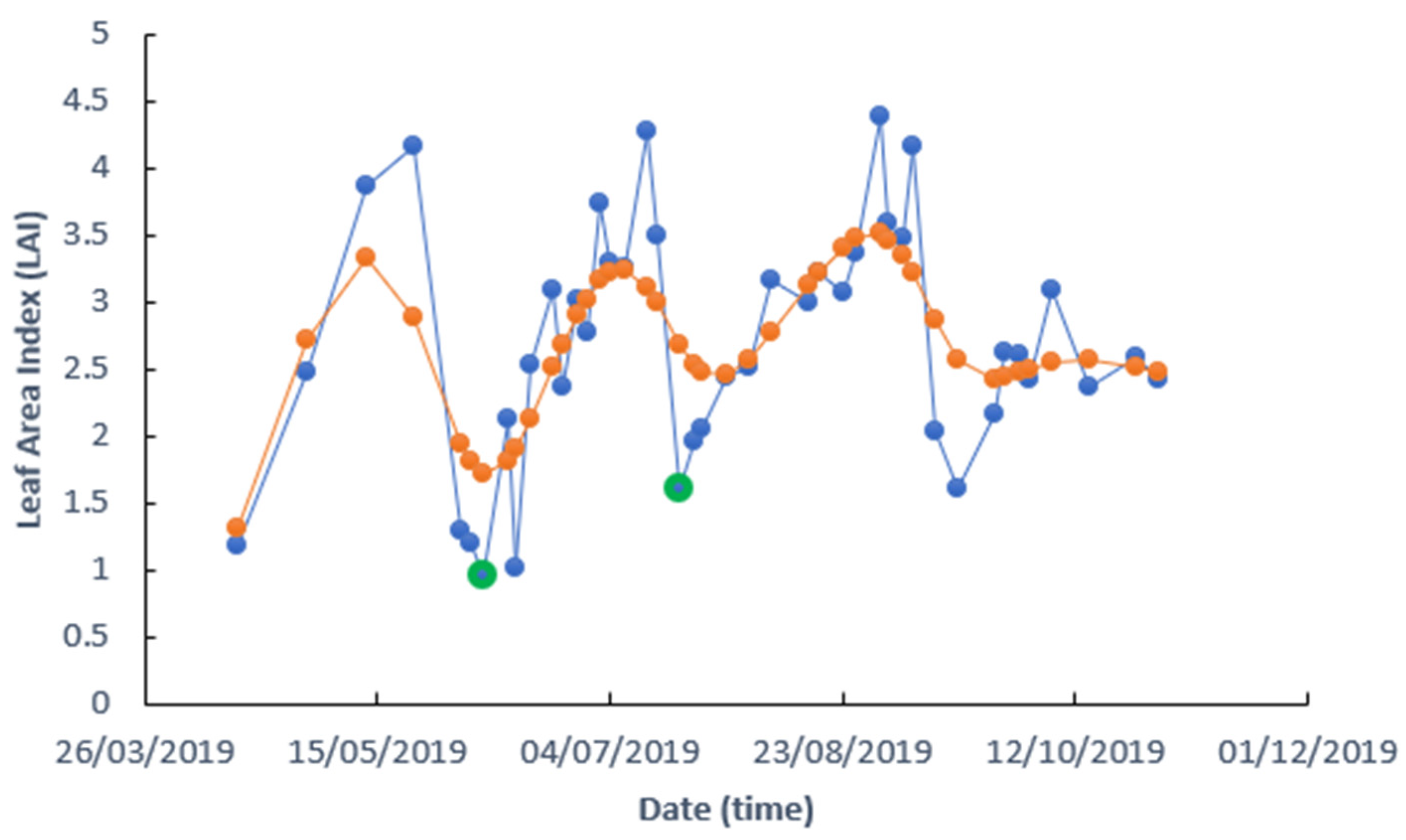 Remotesensing 14 03056 g009