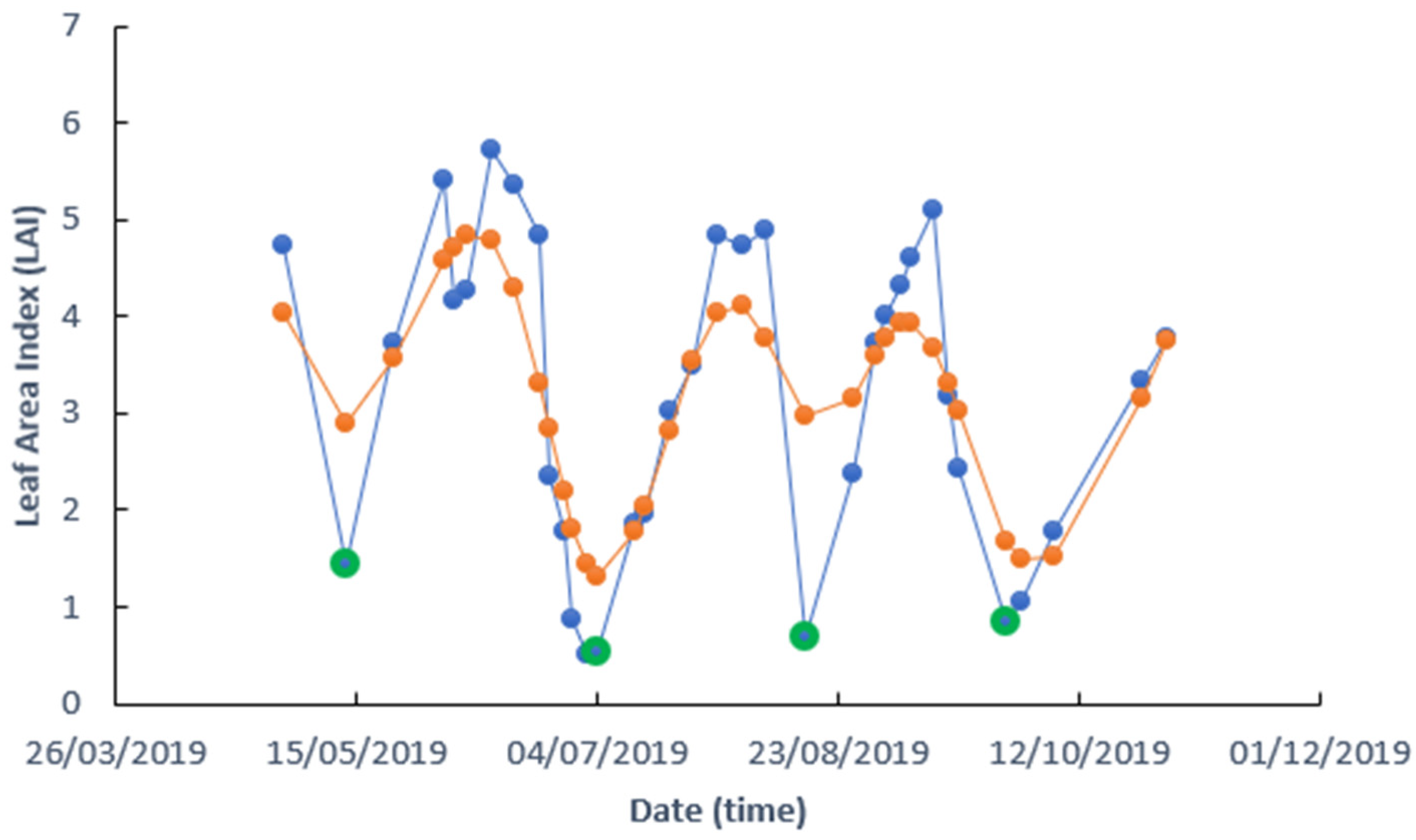 Remotesensing 14 03056 g010