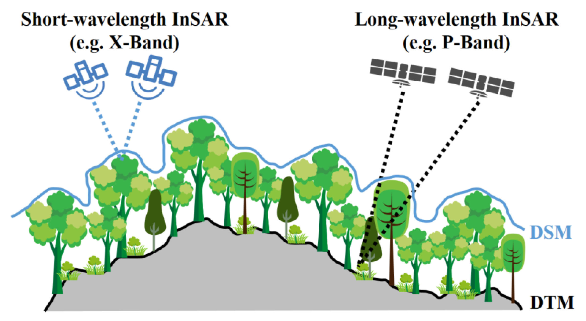 Remotesensing 14 03070 g001