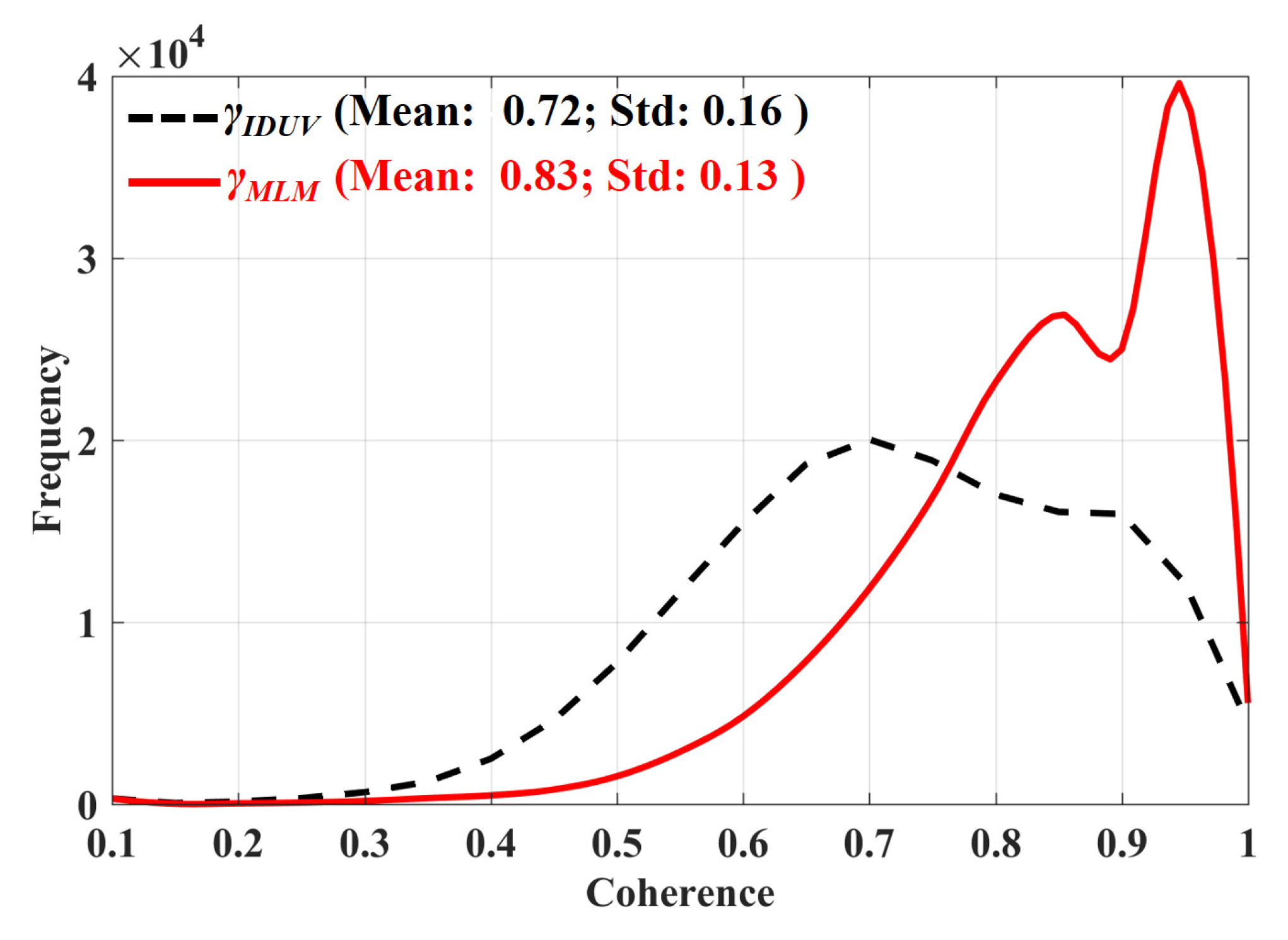 Remotesensing 14 03070 g012