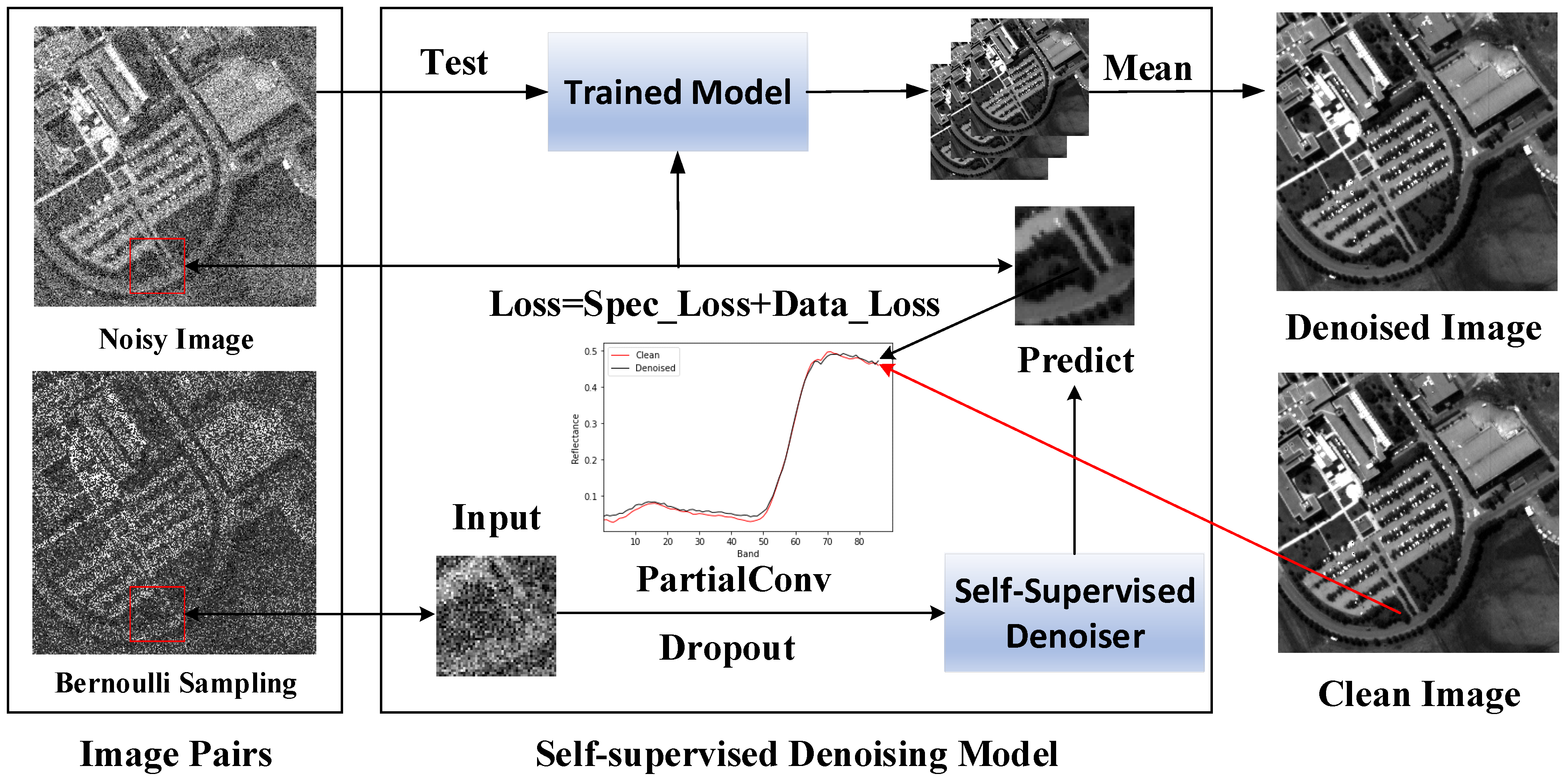Remotesensing 14 03083 g002