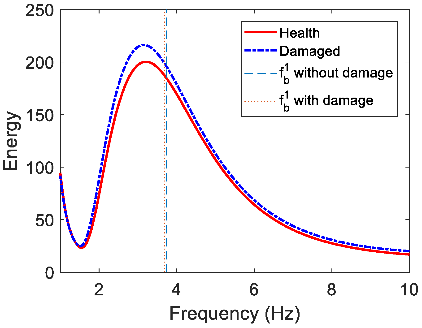 Remotesensing 14 03106 g003