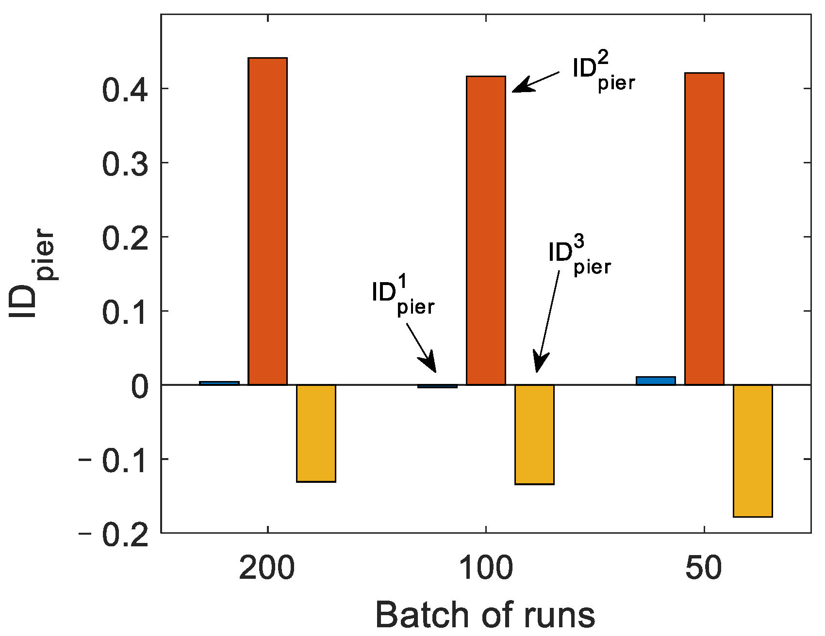 Remotesensing 14 03106 g010