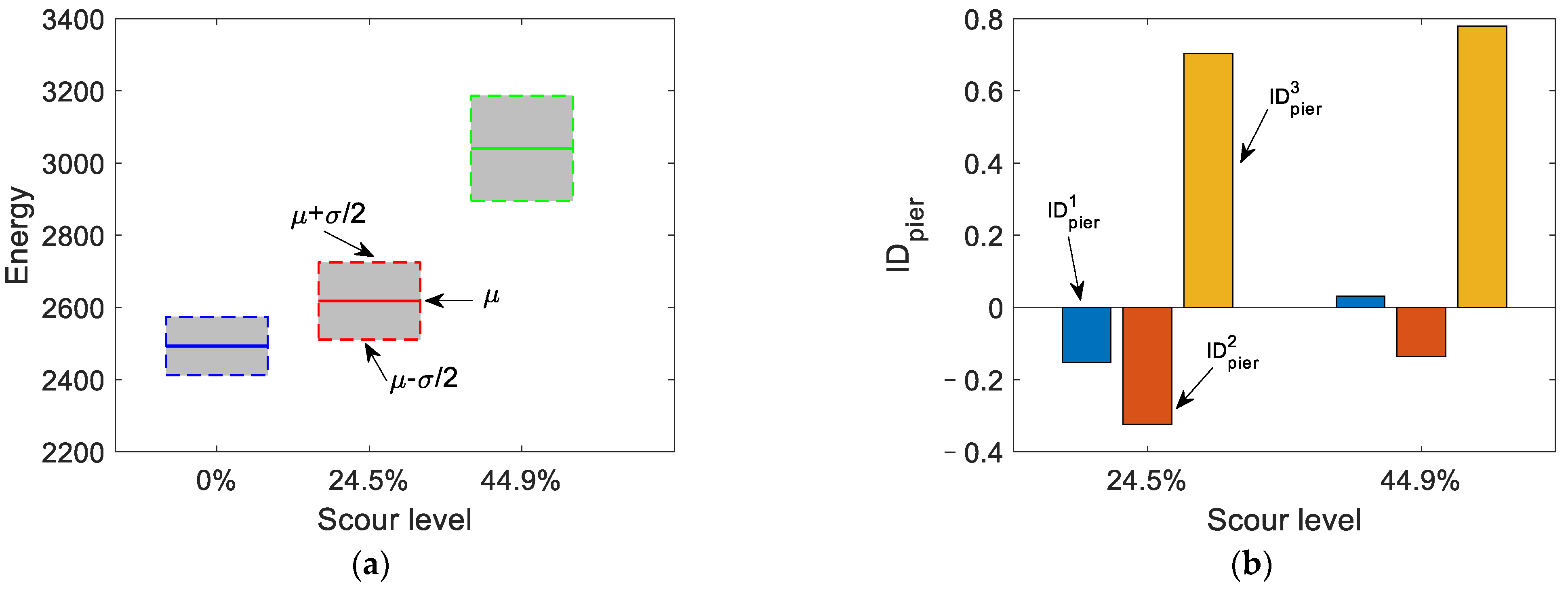 Remotesensing 14 03106 g017