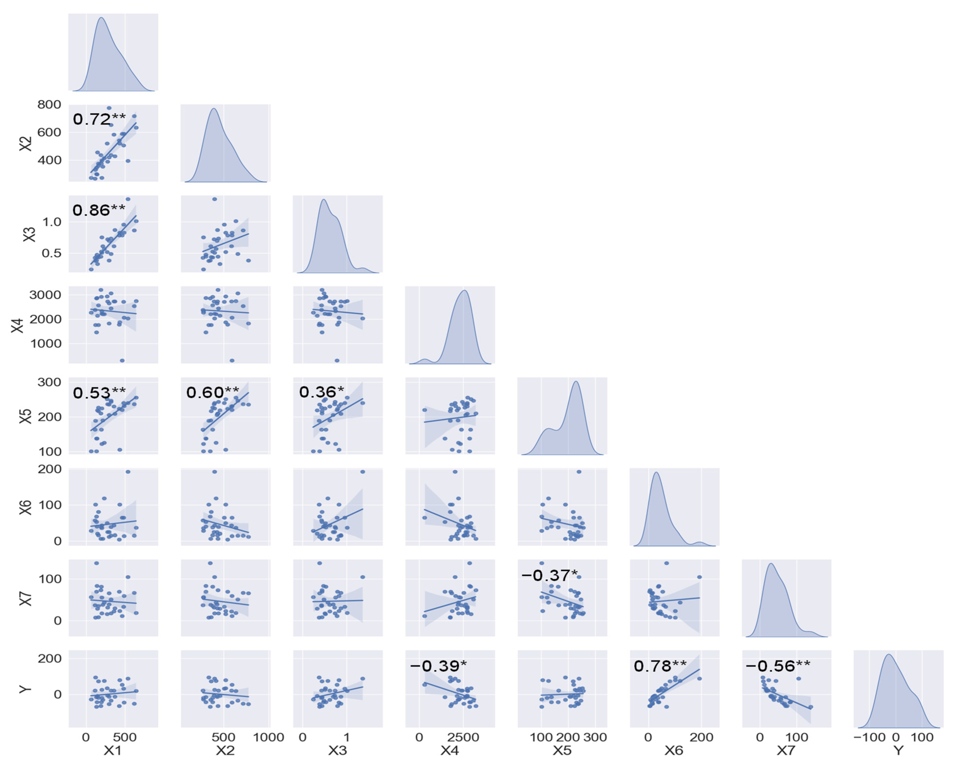 Remotesensing 14 03107 g010