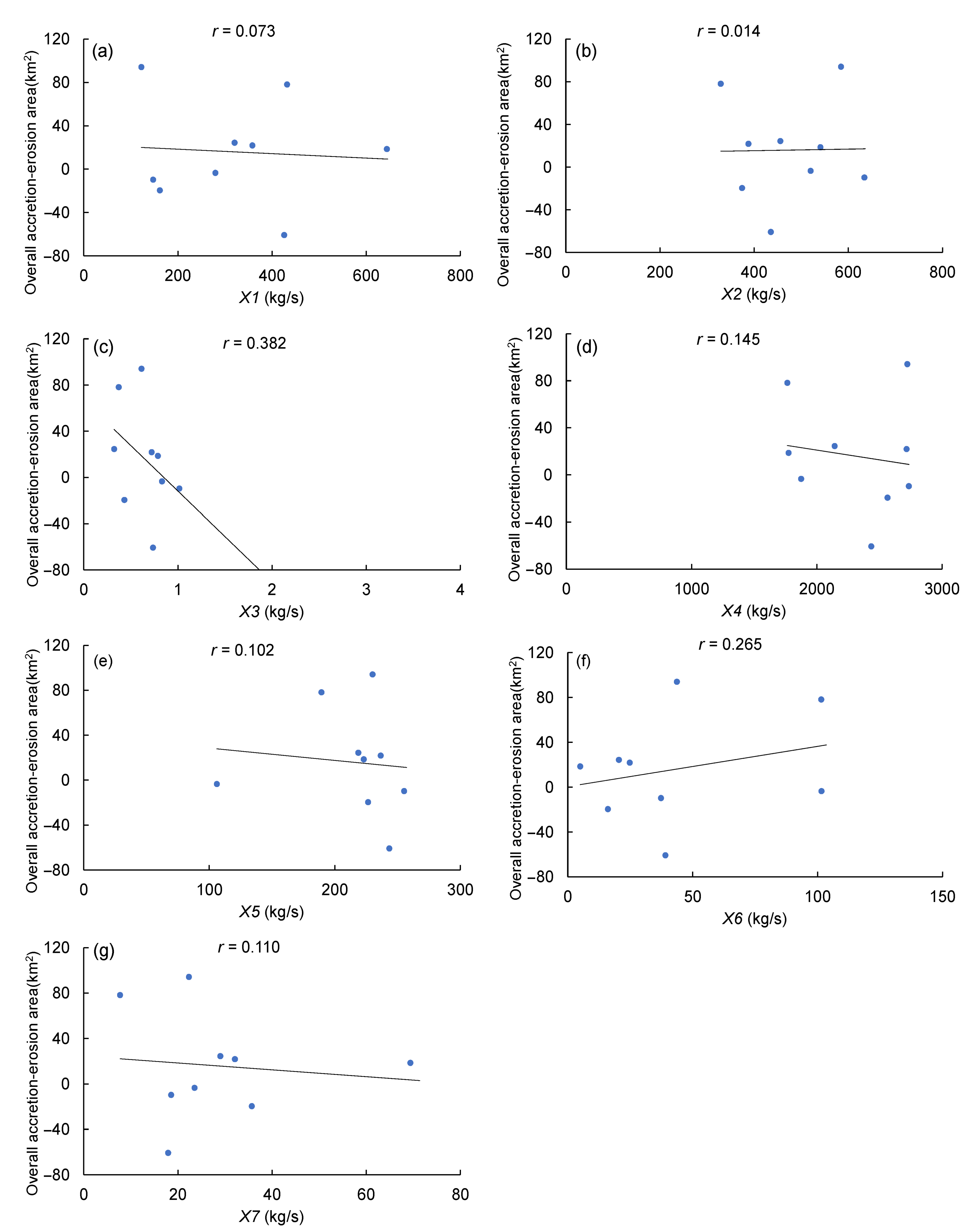 Remotesensing 14 03107 g012