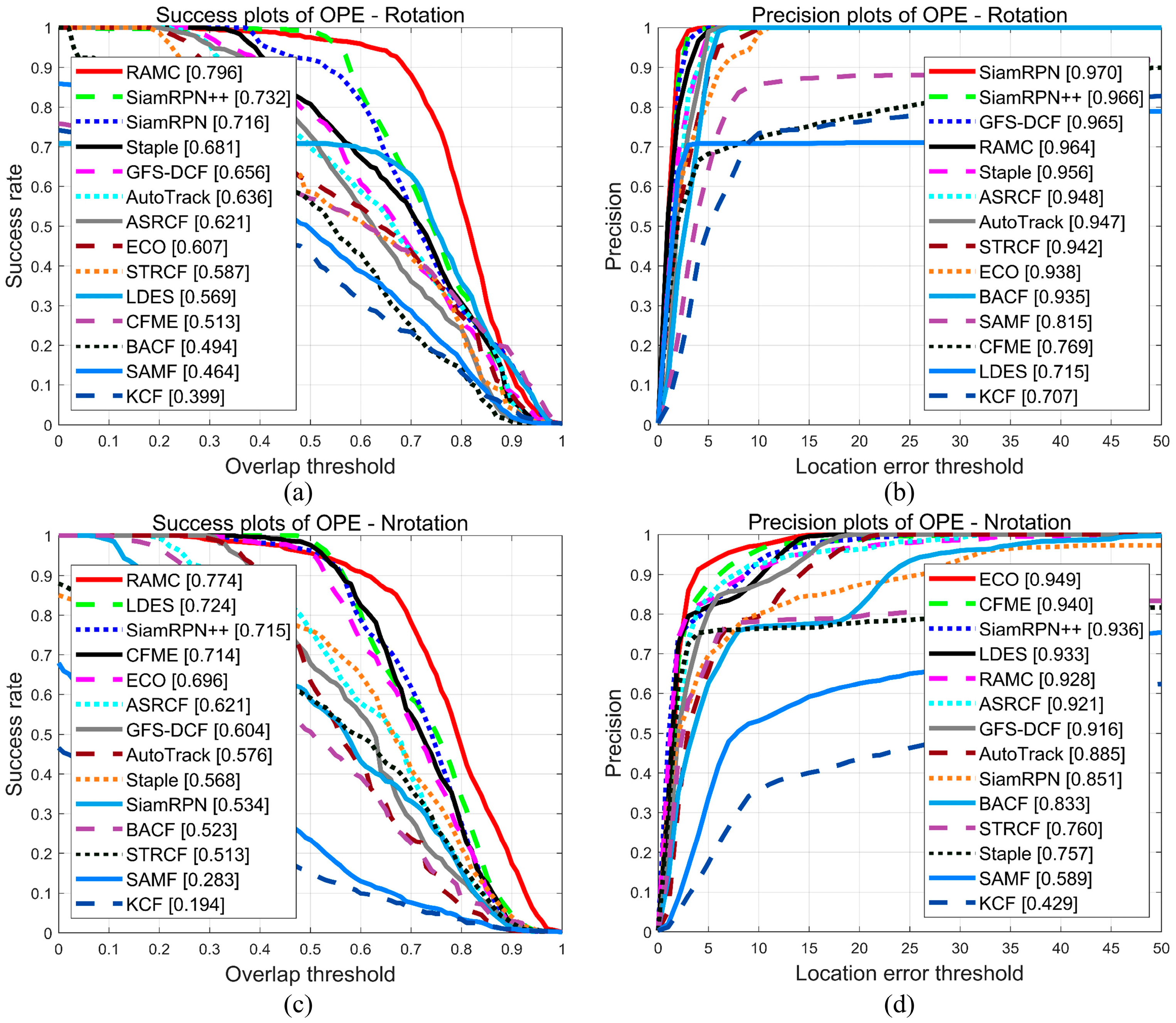 Remotesensing 14 03108 g010