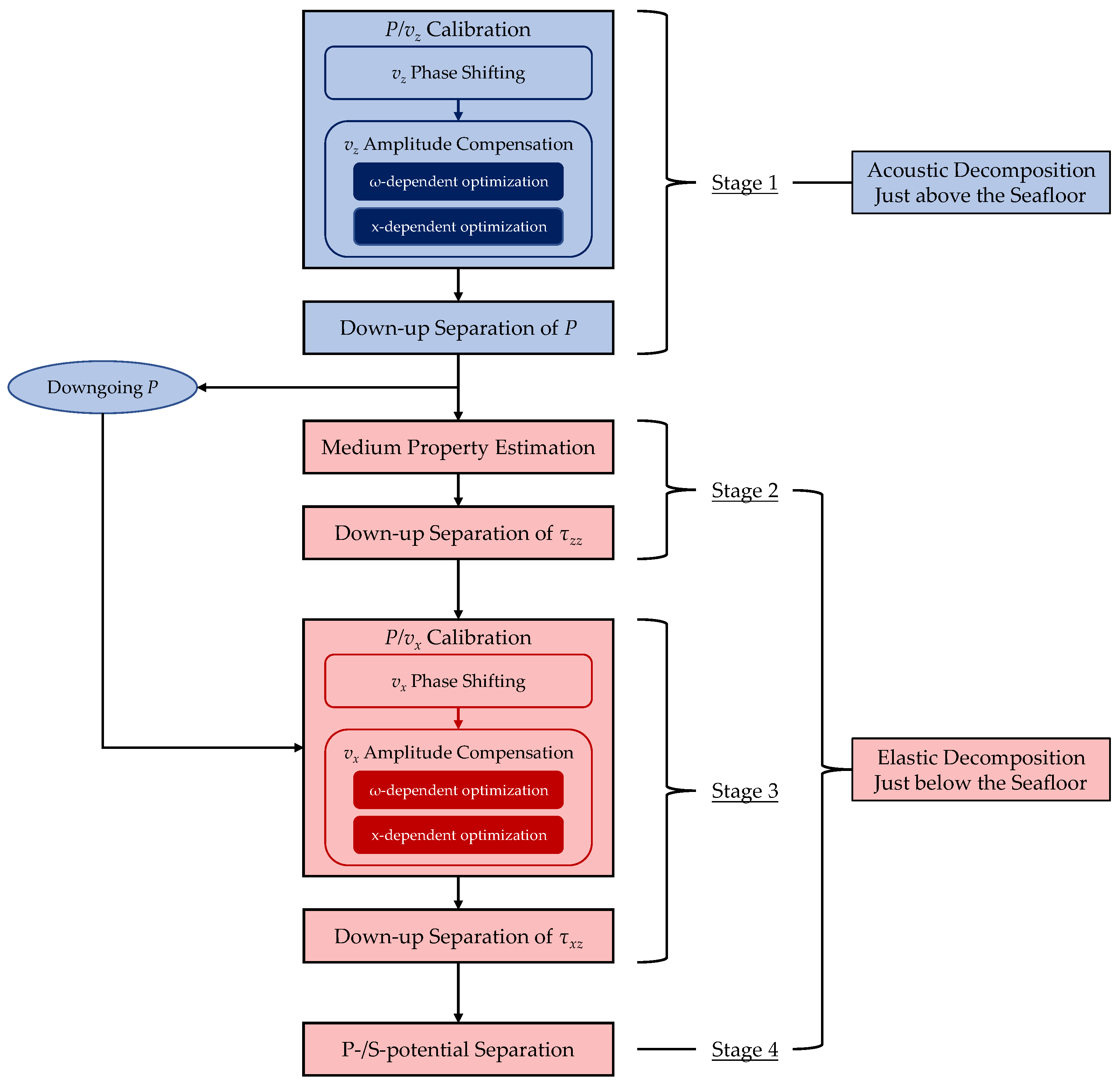 Remotesensing 14 03121 g002 Remotesensing 14 03121 g002