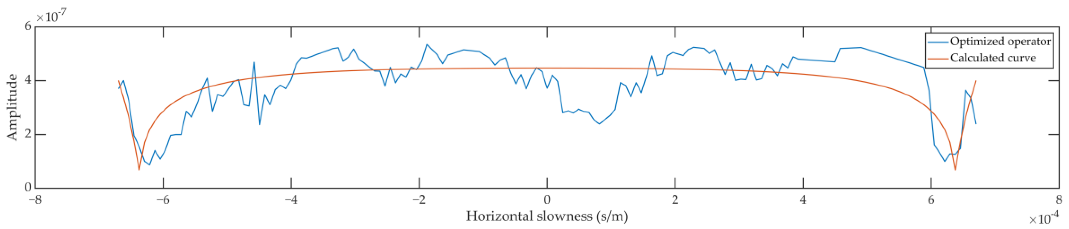 Remotesensing 14 03121 g009 Remotesensing 14 03121 g009