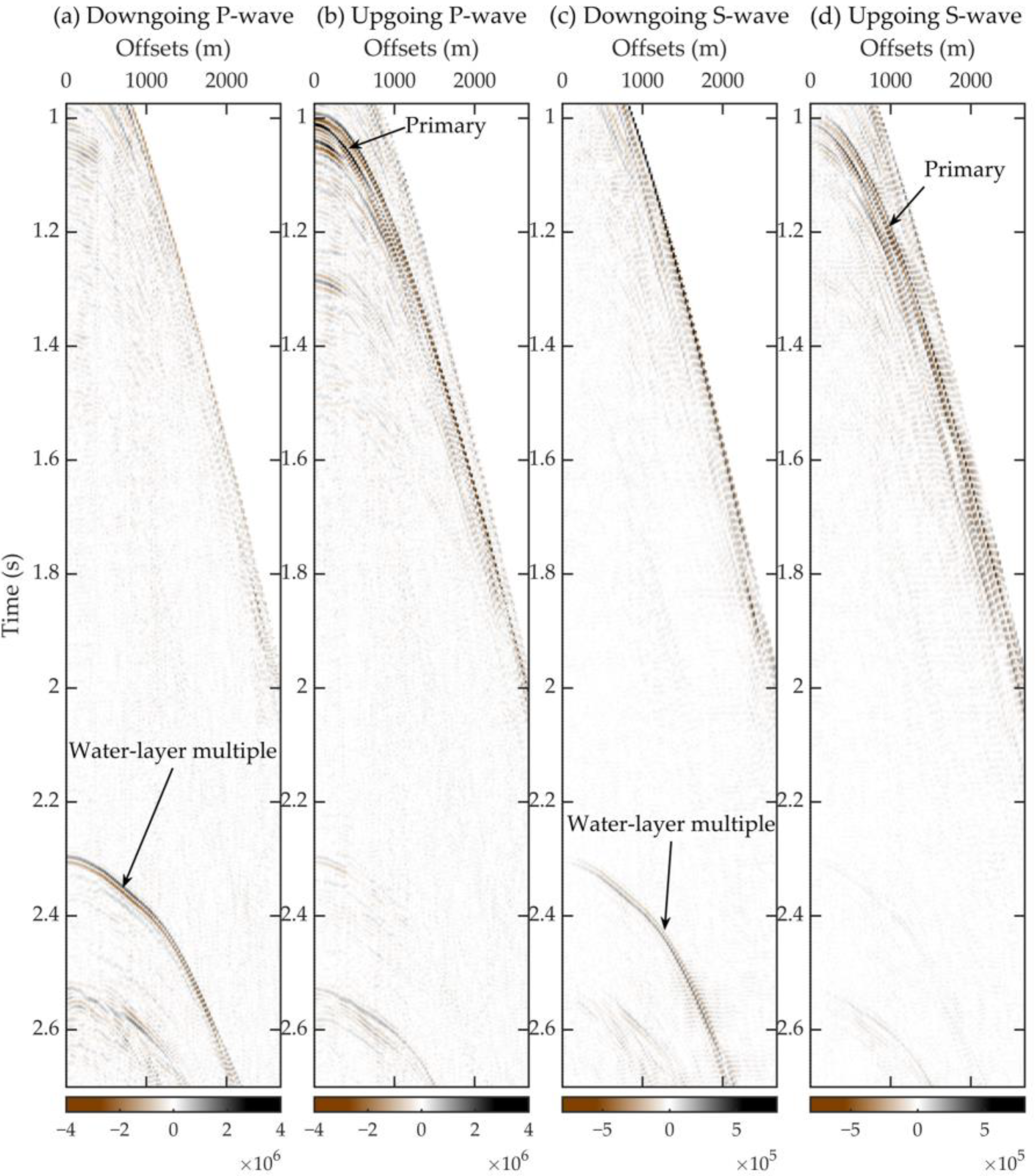 Remotesensing 14 03121 g015 Remotesensing 14 03121 g015