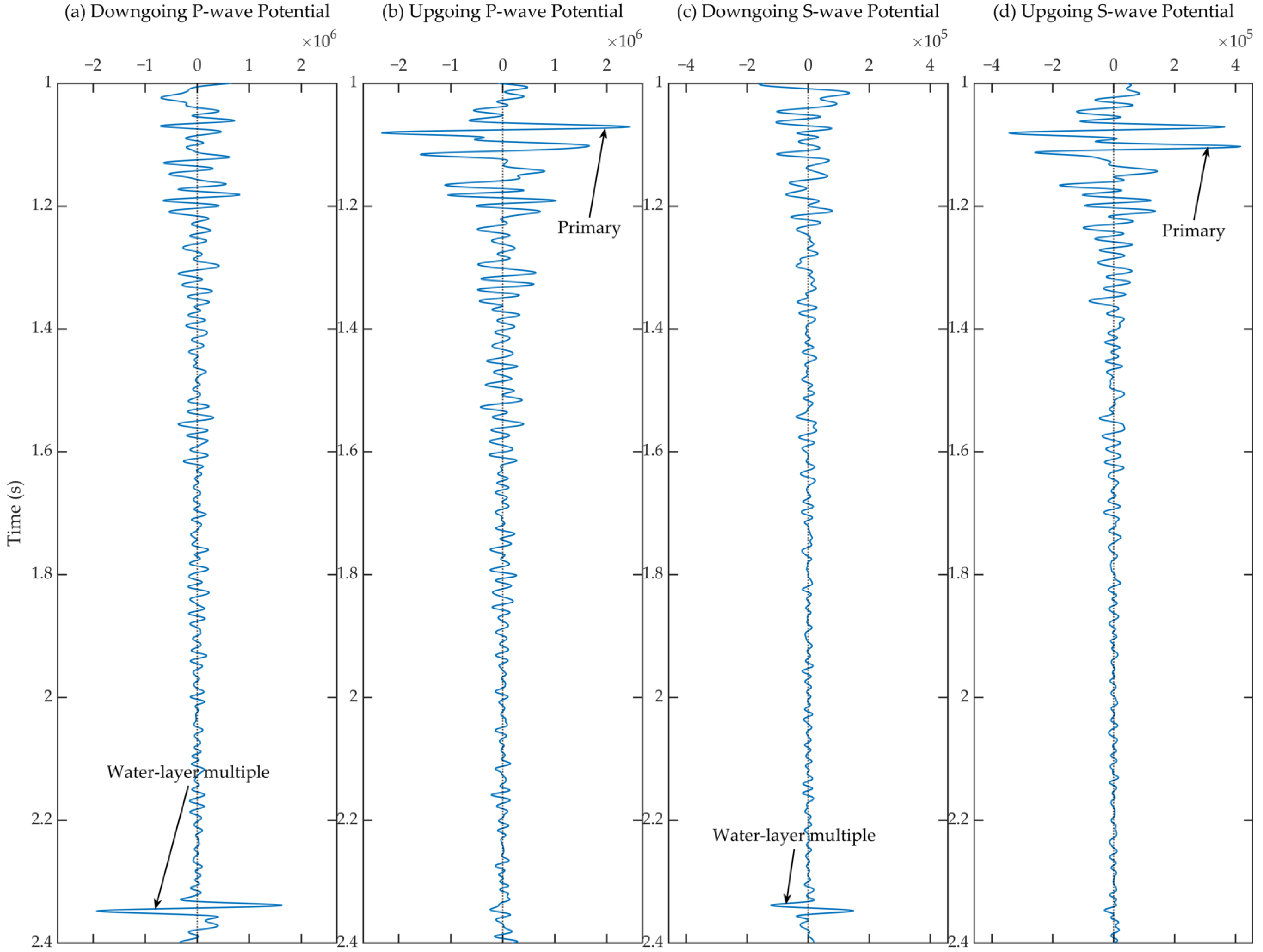 Remotesensing 14 03121 g017 Remotesensing 14 03121 g017