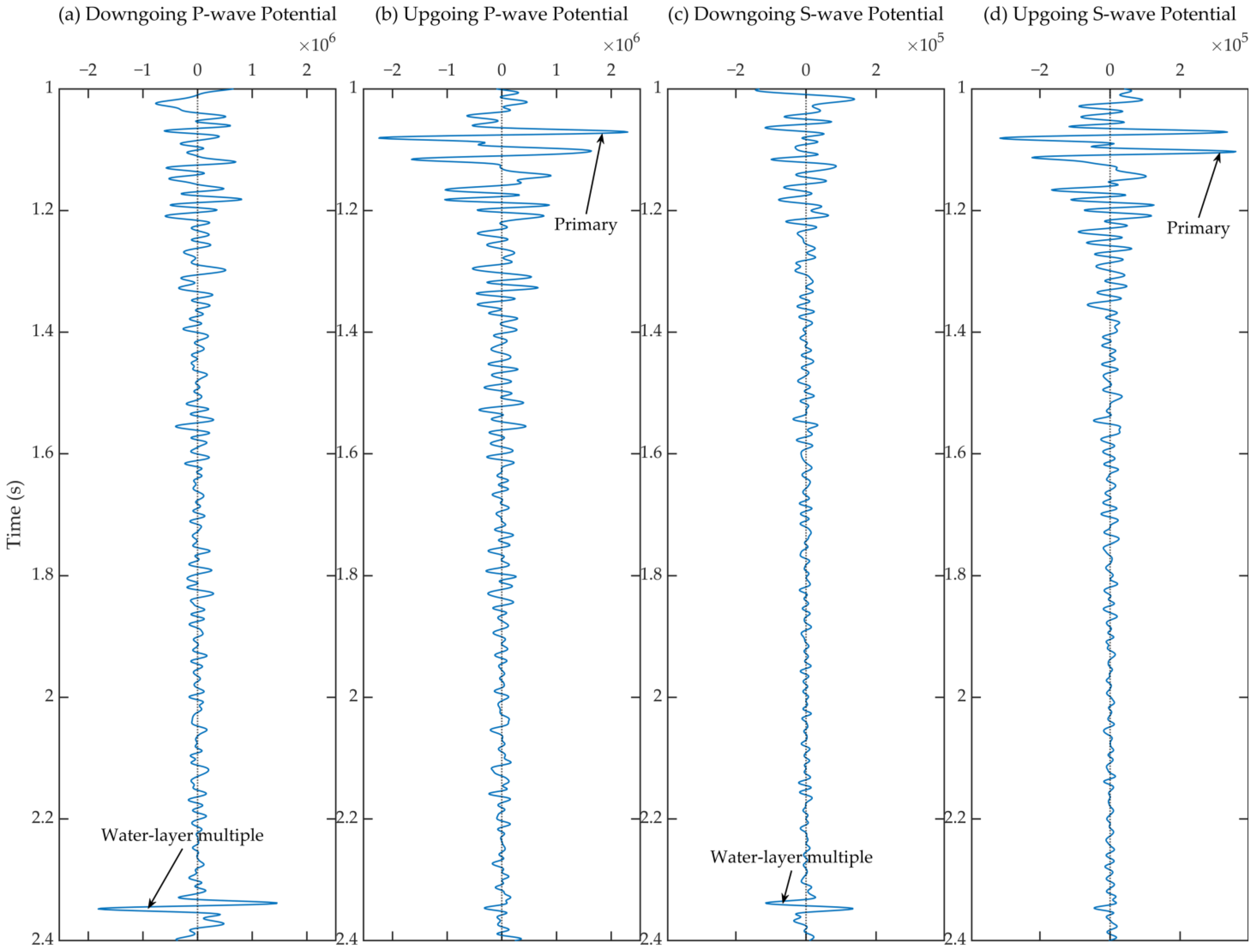 Remotesensing 14 03121 g022 Remotesensing 14 03121 g022