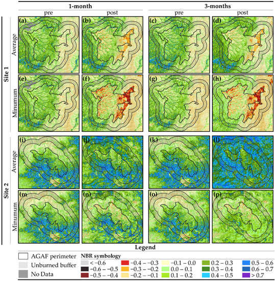 Remote Sensing | Free Full-Text | Evaluating A New Relative ...