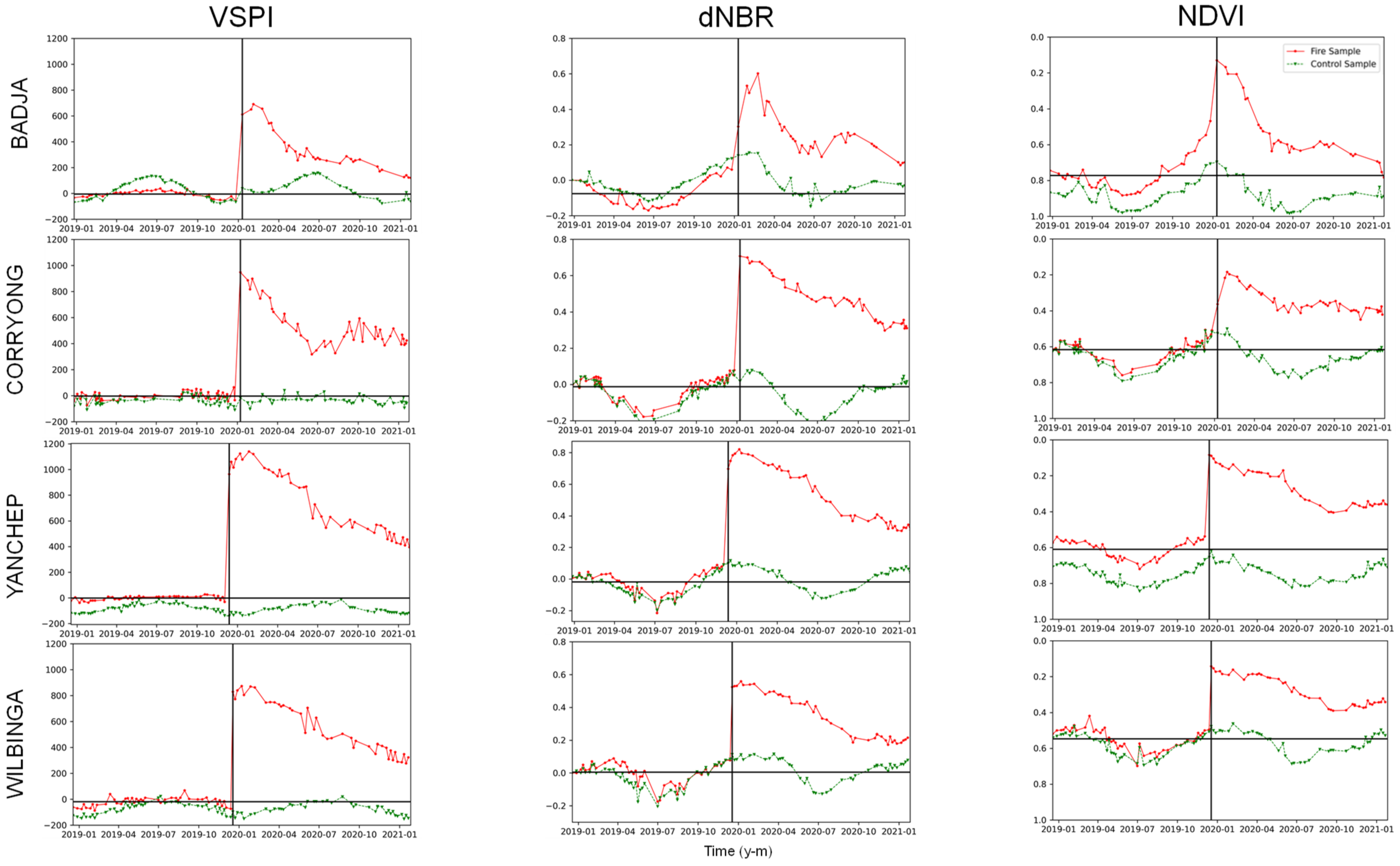 Remotesensing 14 03132 g009