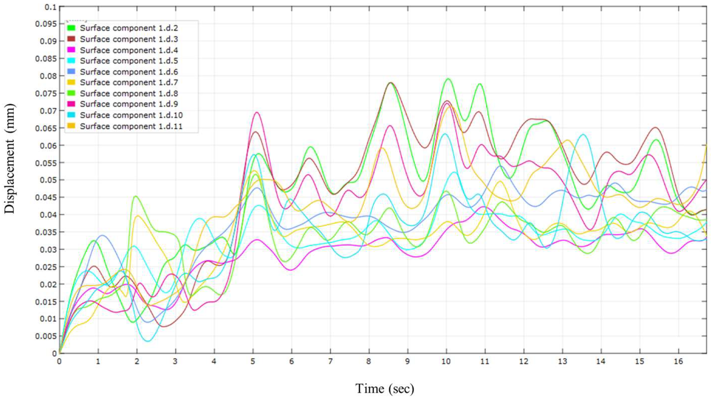 Remotesensing 14 03133 g005