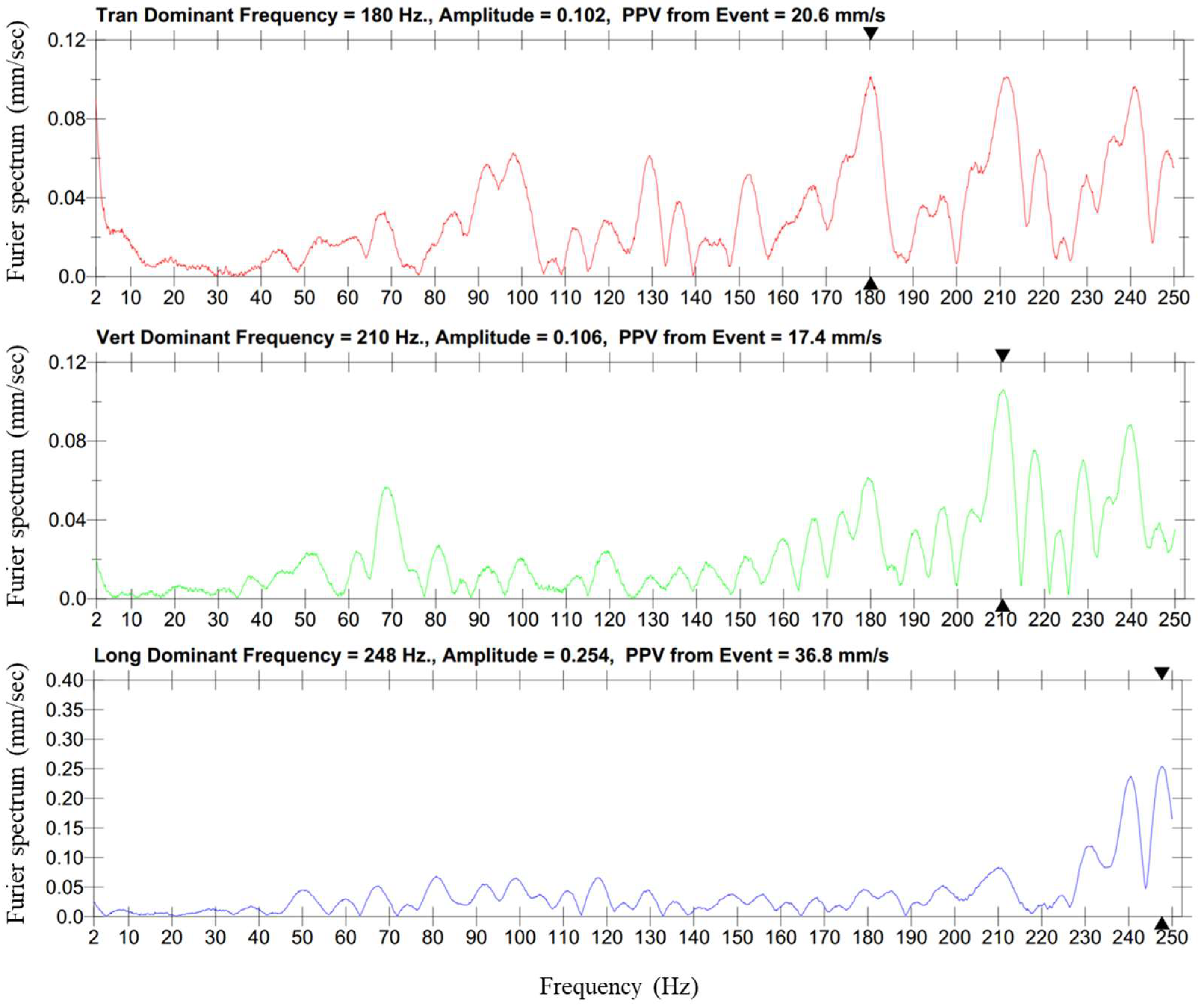 Remotesensing 14 03133 g009