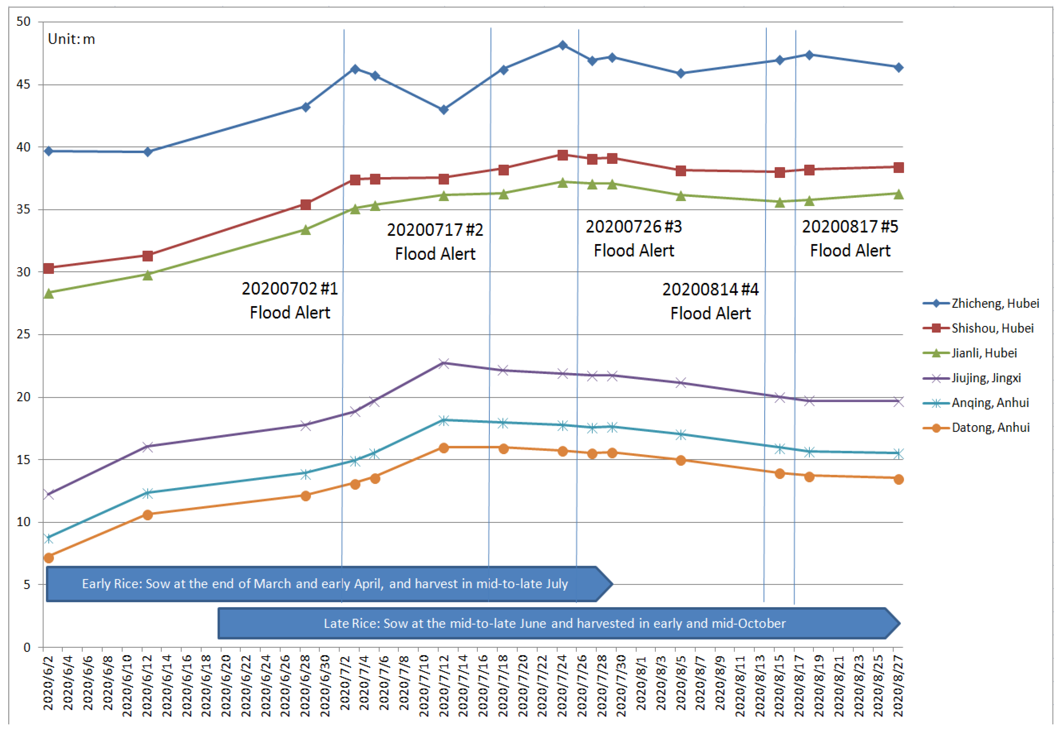 Remotesensing 14 03140 g002