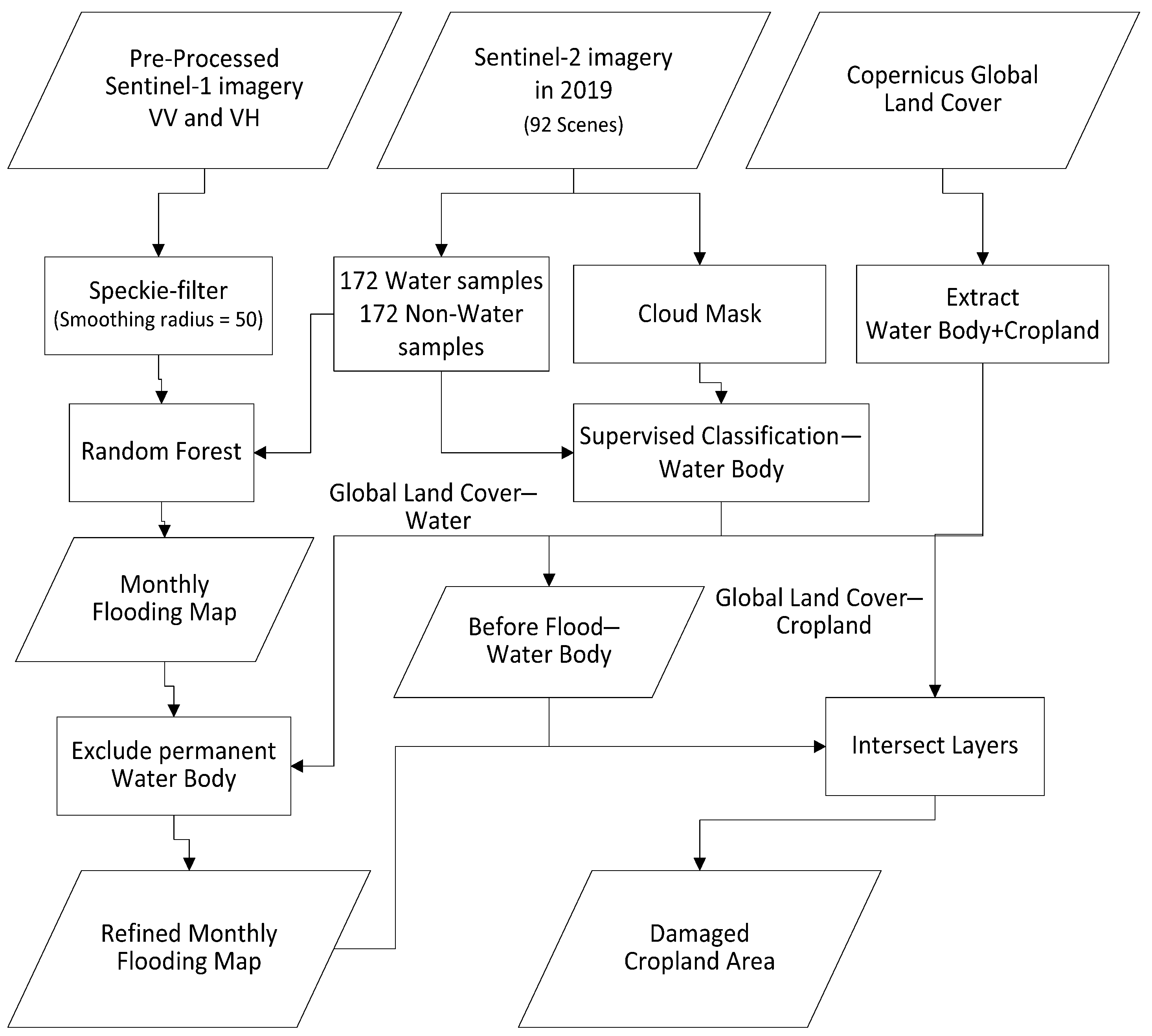 Remotesensing 14 03140 g006