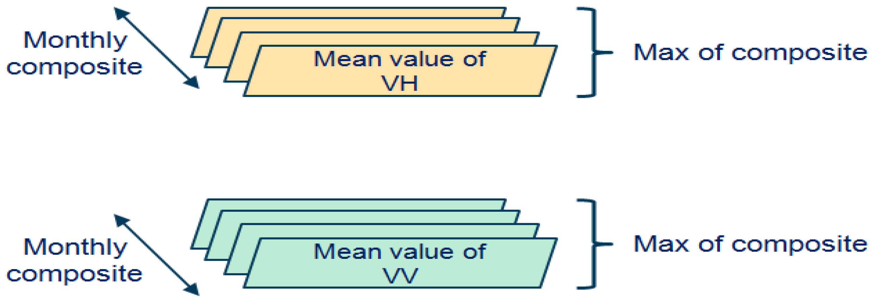Remotesensing 14 03140 g009