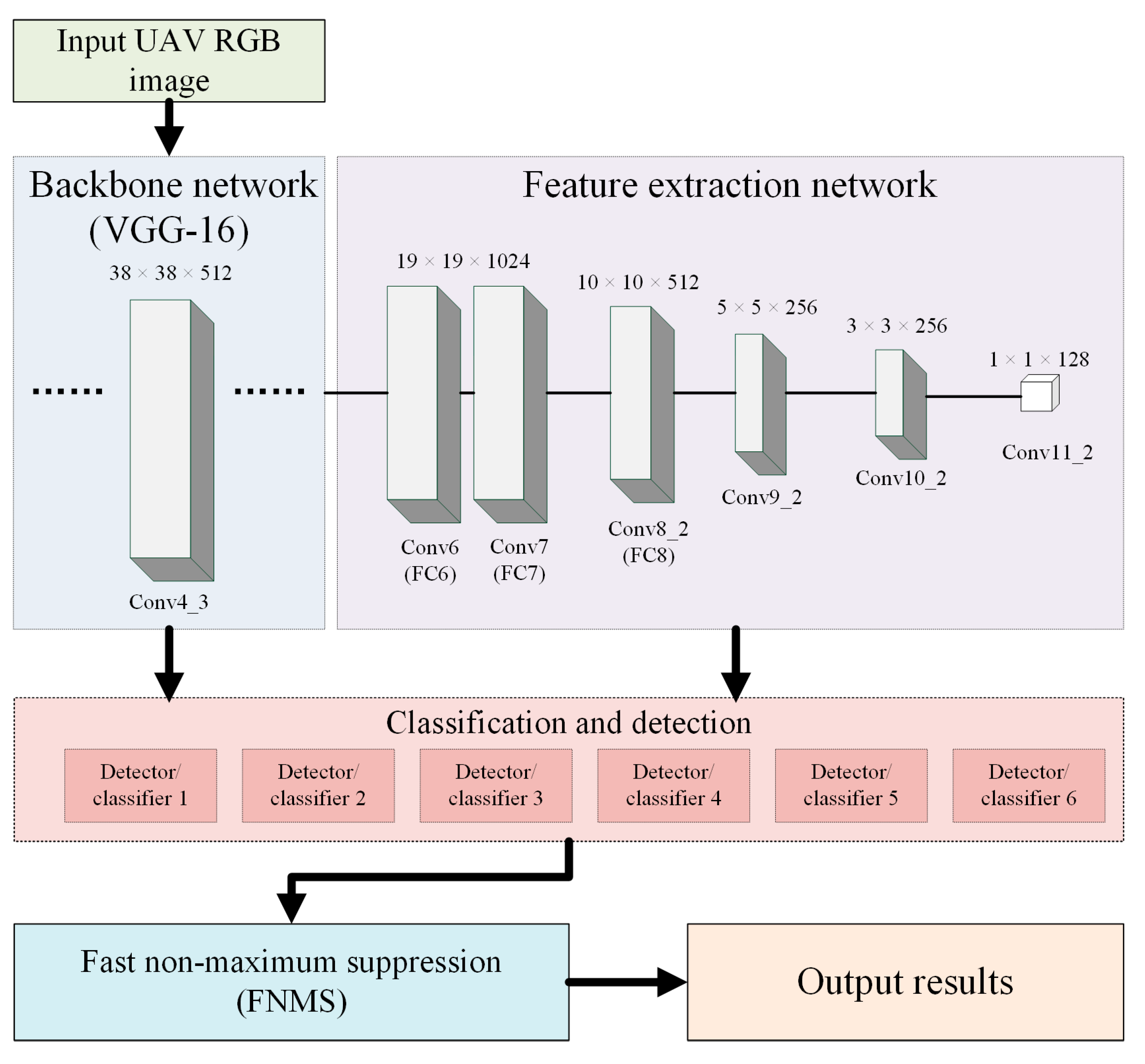 Remotesensing 14 03143 g004