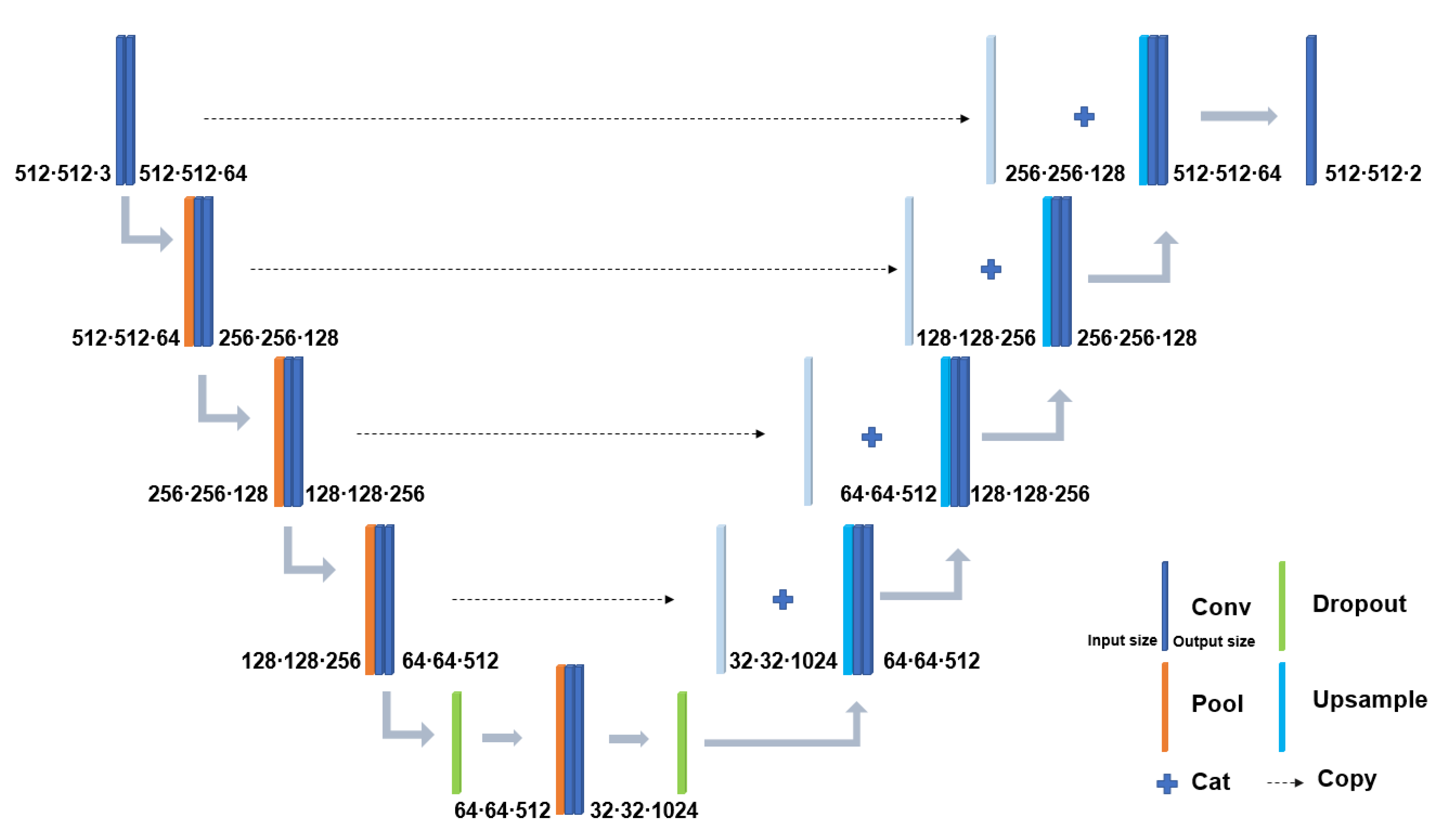 Remotesensing 14 03147 g003