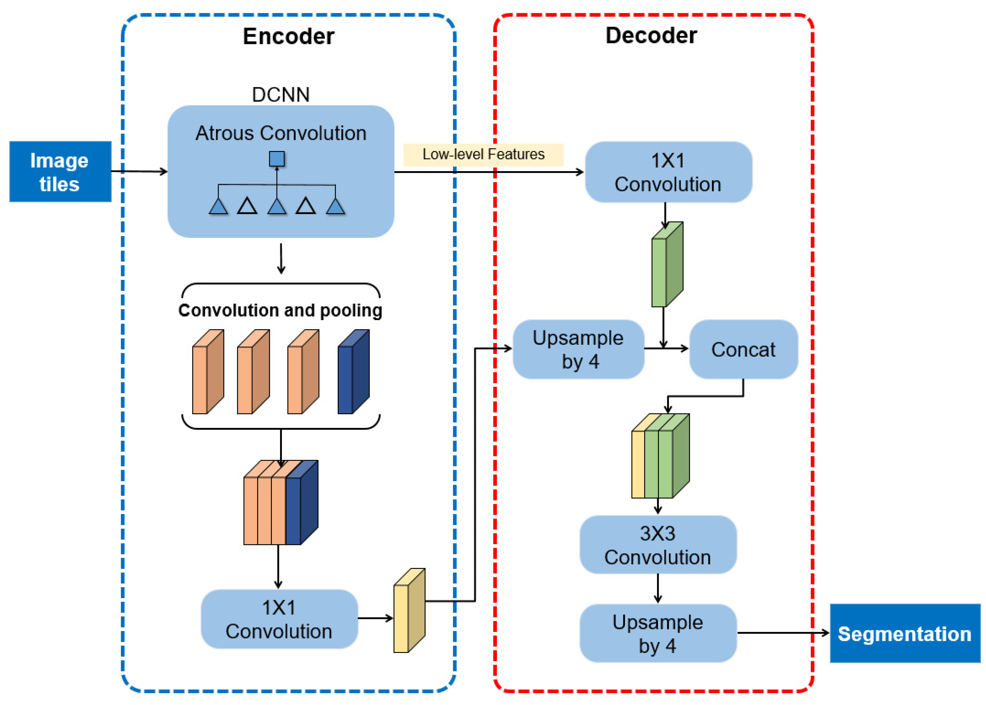 Remotesensing 14 03147 g004