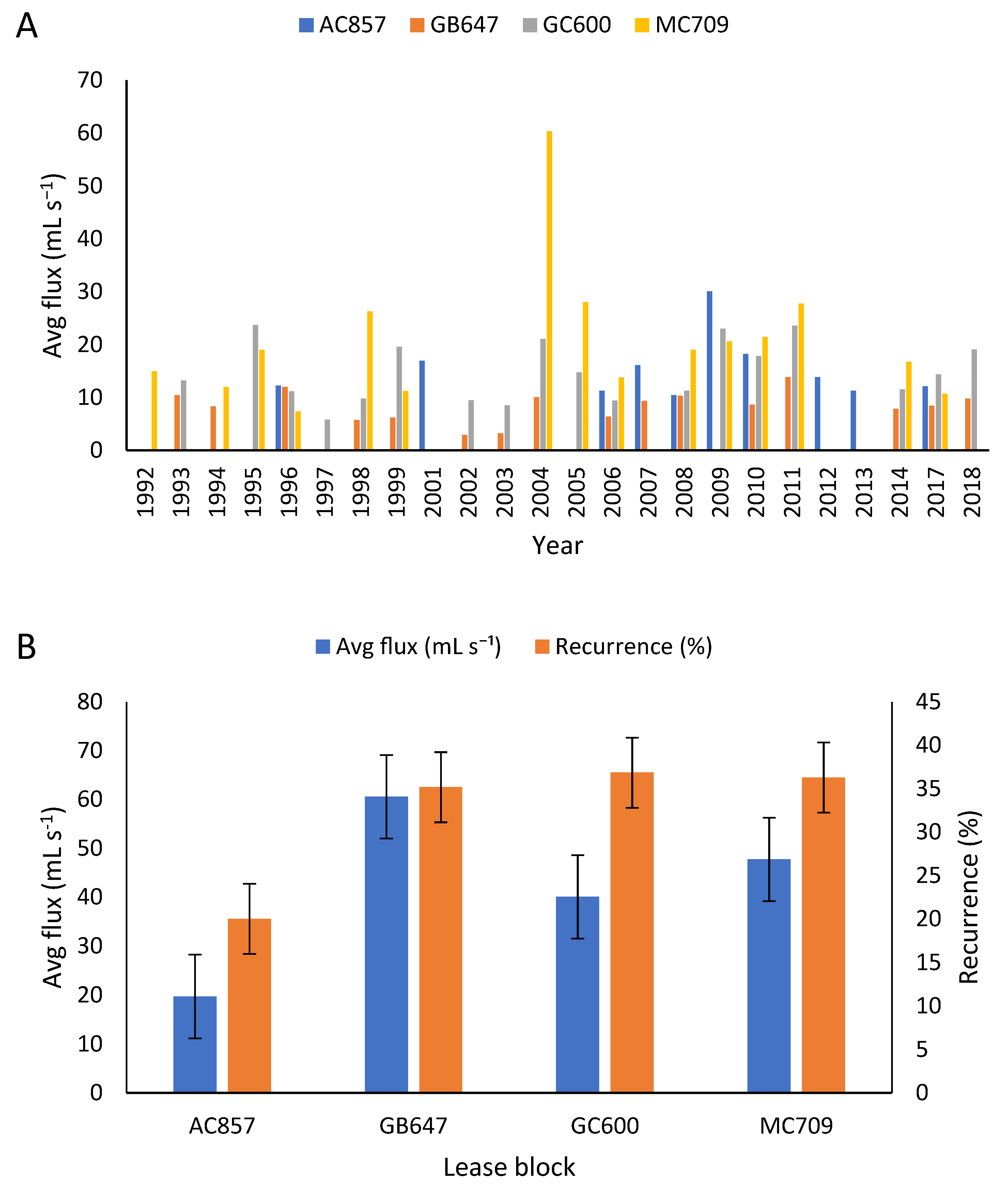 Remotesensing 14 03150 g006