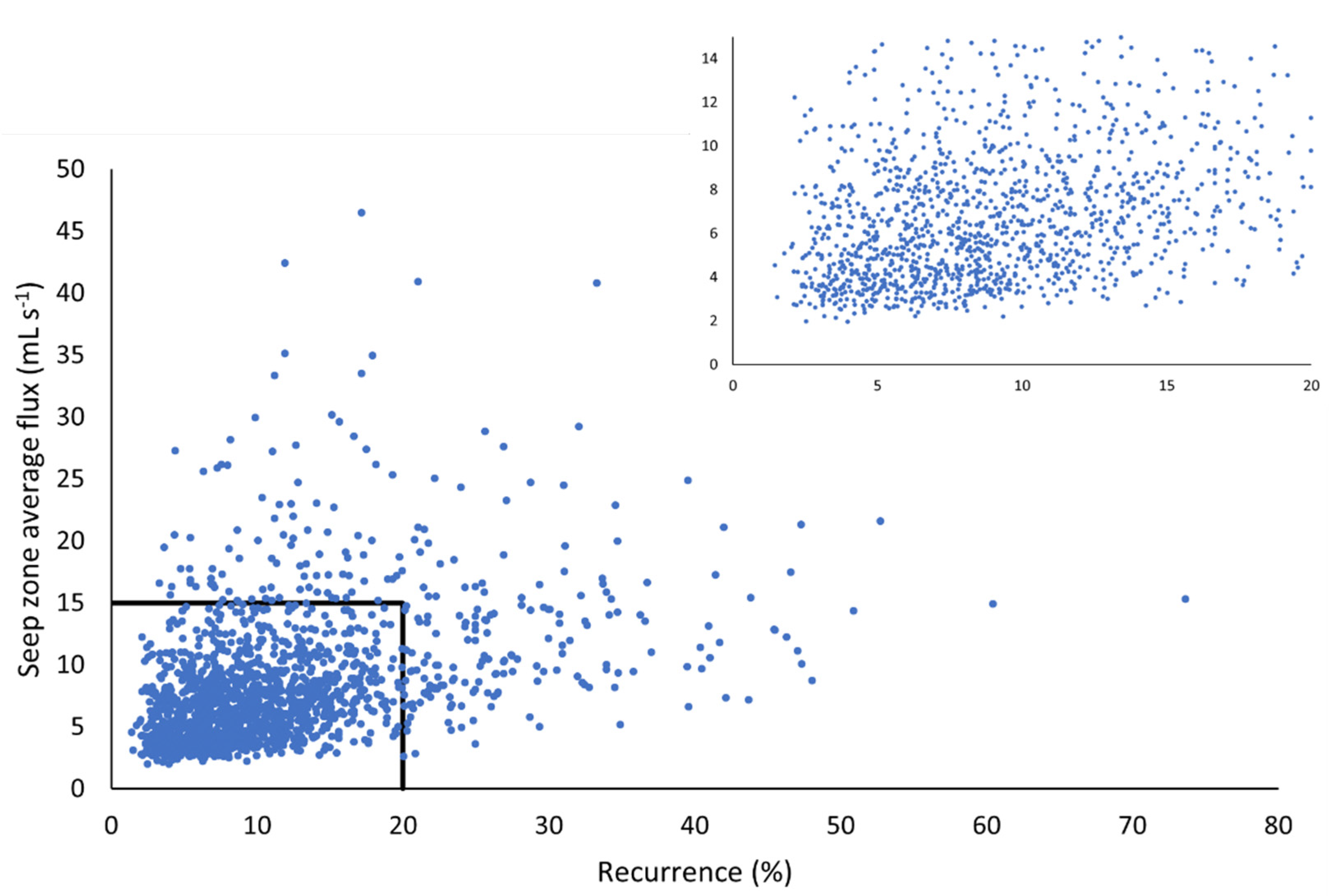 Remotesensing 14 03150 g008