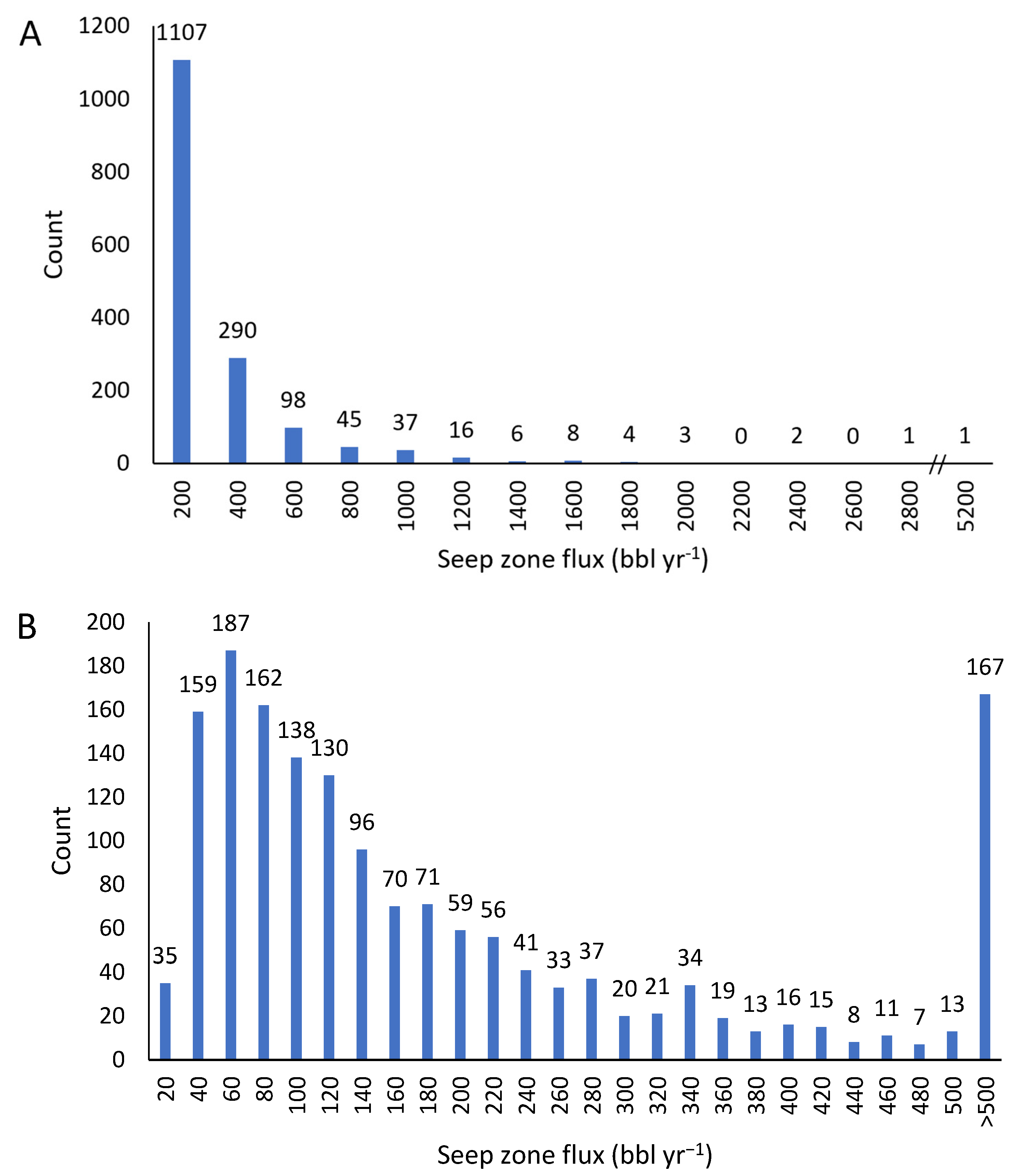 Remotesensing 14 03150 g011