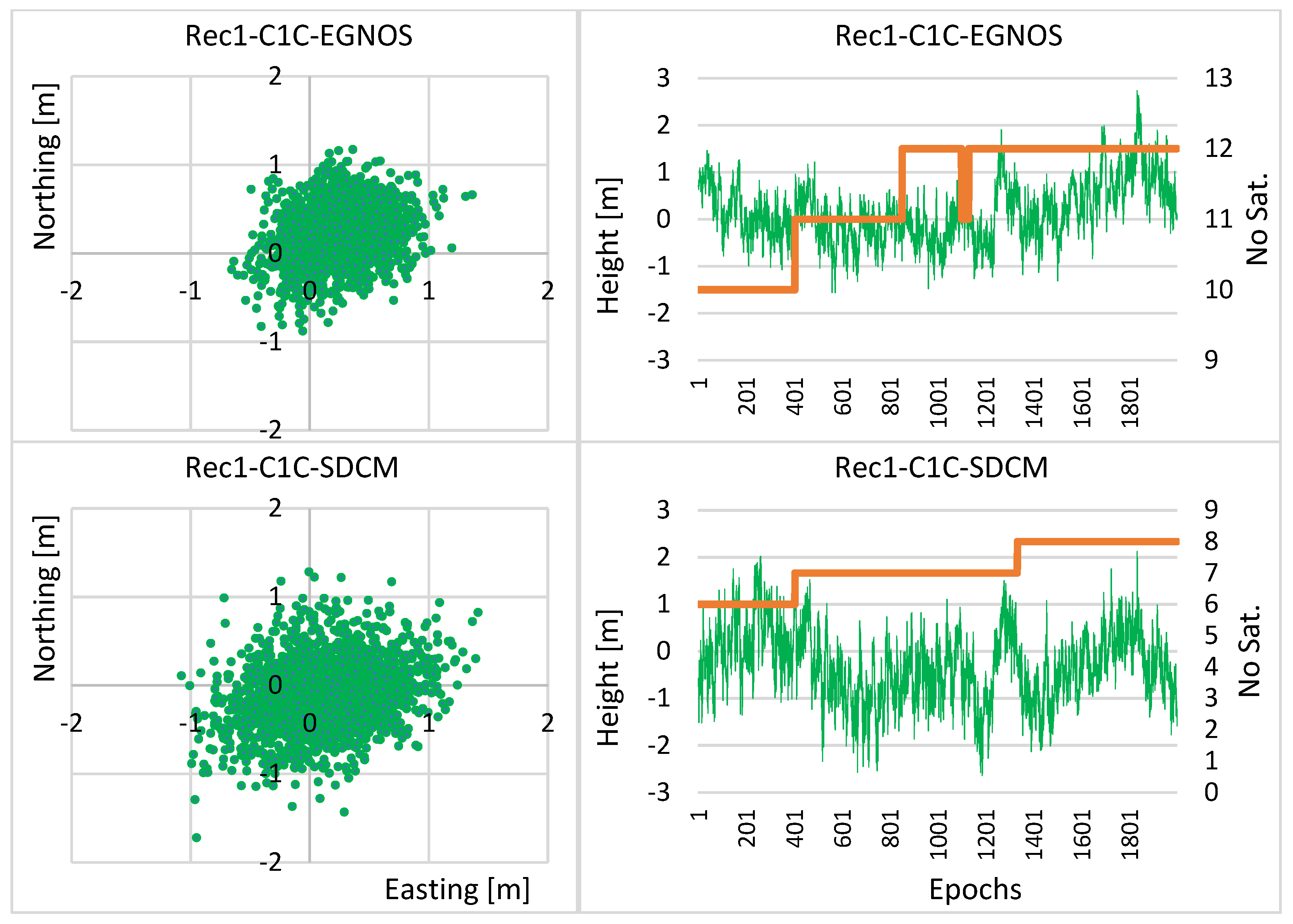 Remotesensing 14 03152 g005