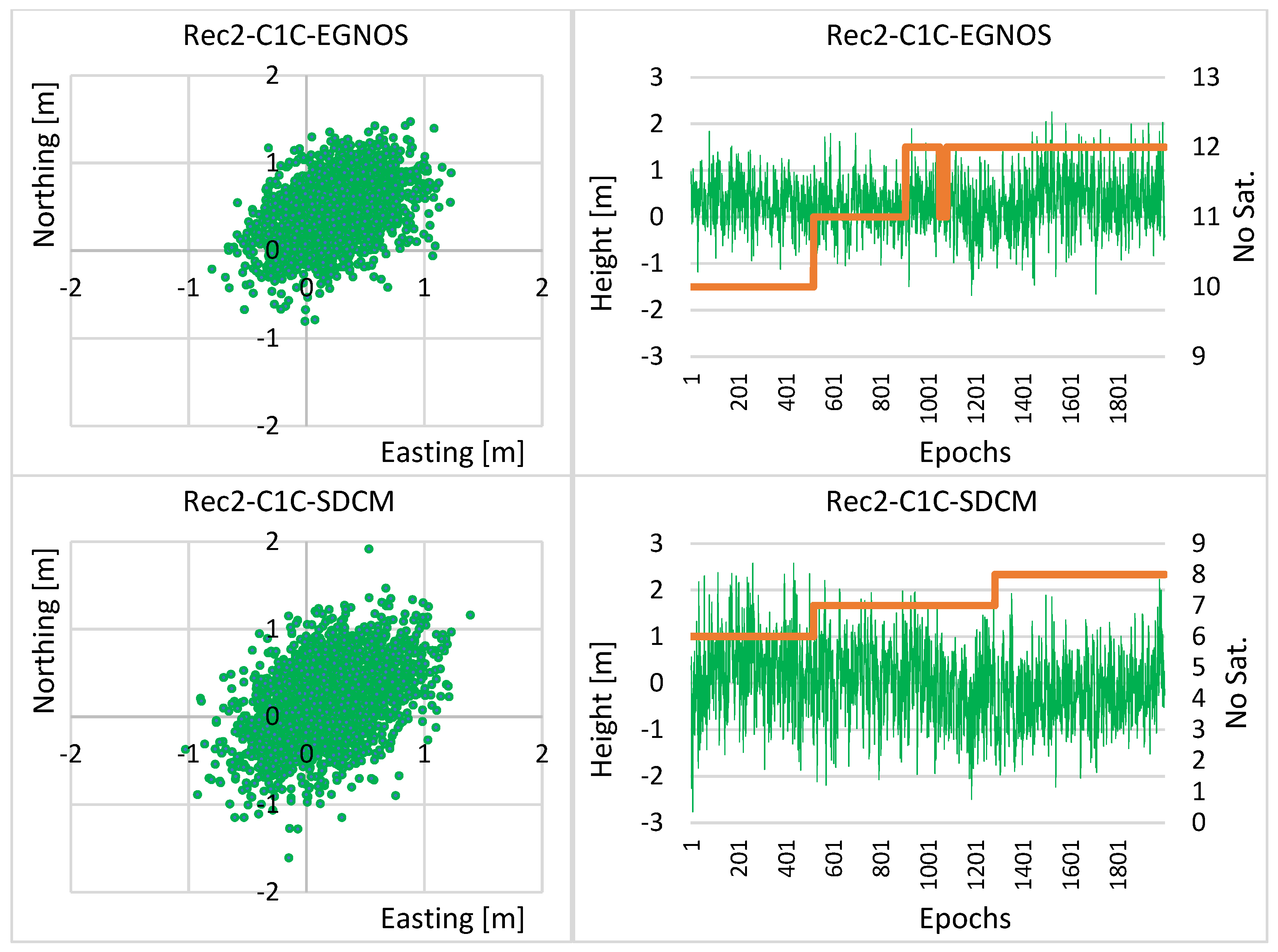 Remotesensing 14 03152 g006