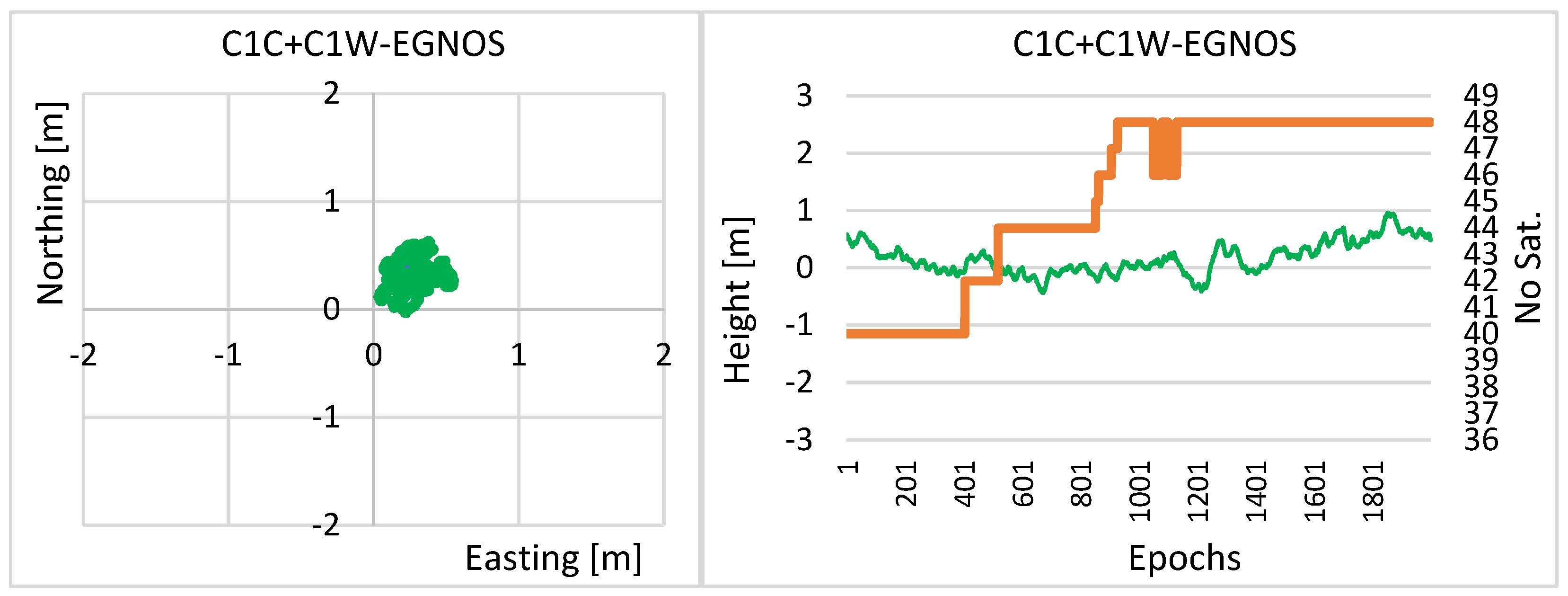 Remotesensing 14 03152 g013