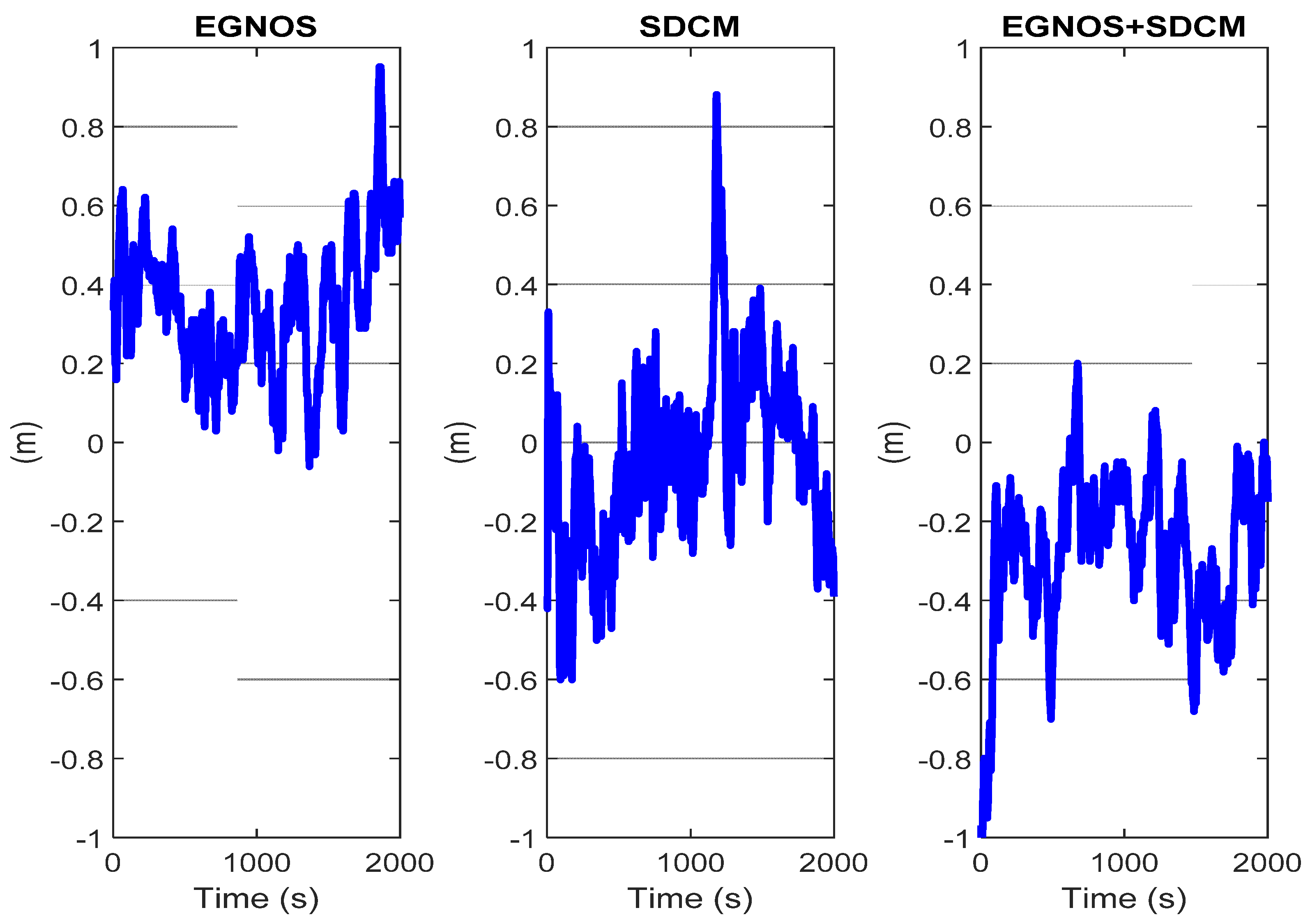 Remotesensing 14 03152 g019