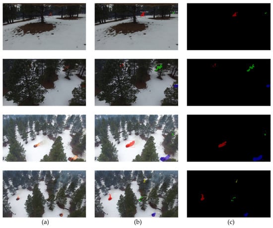 Remote Sensing Free Full Text Forest Fire Segmentation From Aerial Imagery Data Using An 