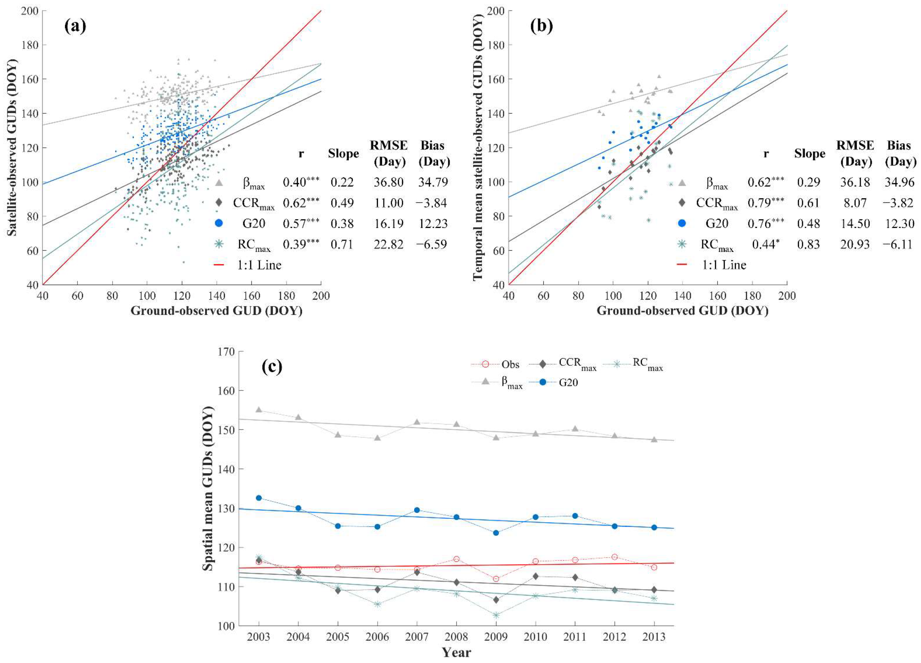 Remotesensing 14 03160 g005