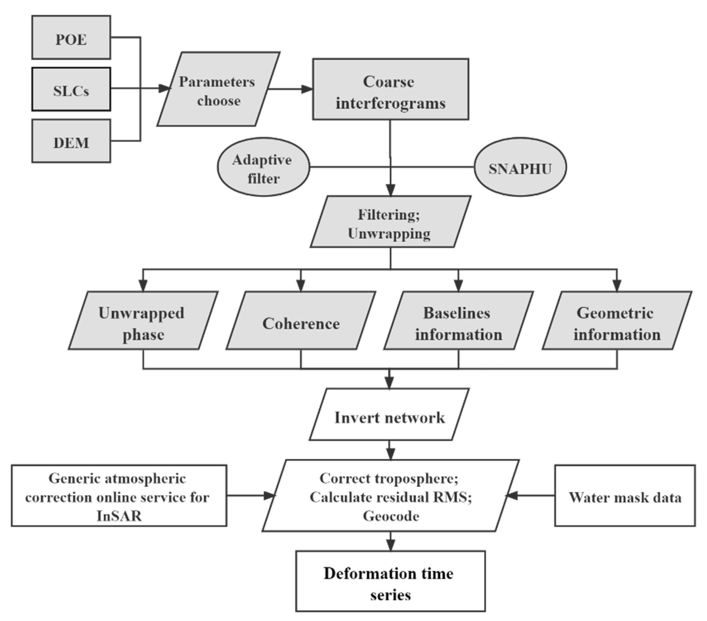 Remotesensing 14 03168 g002