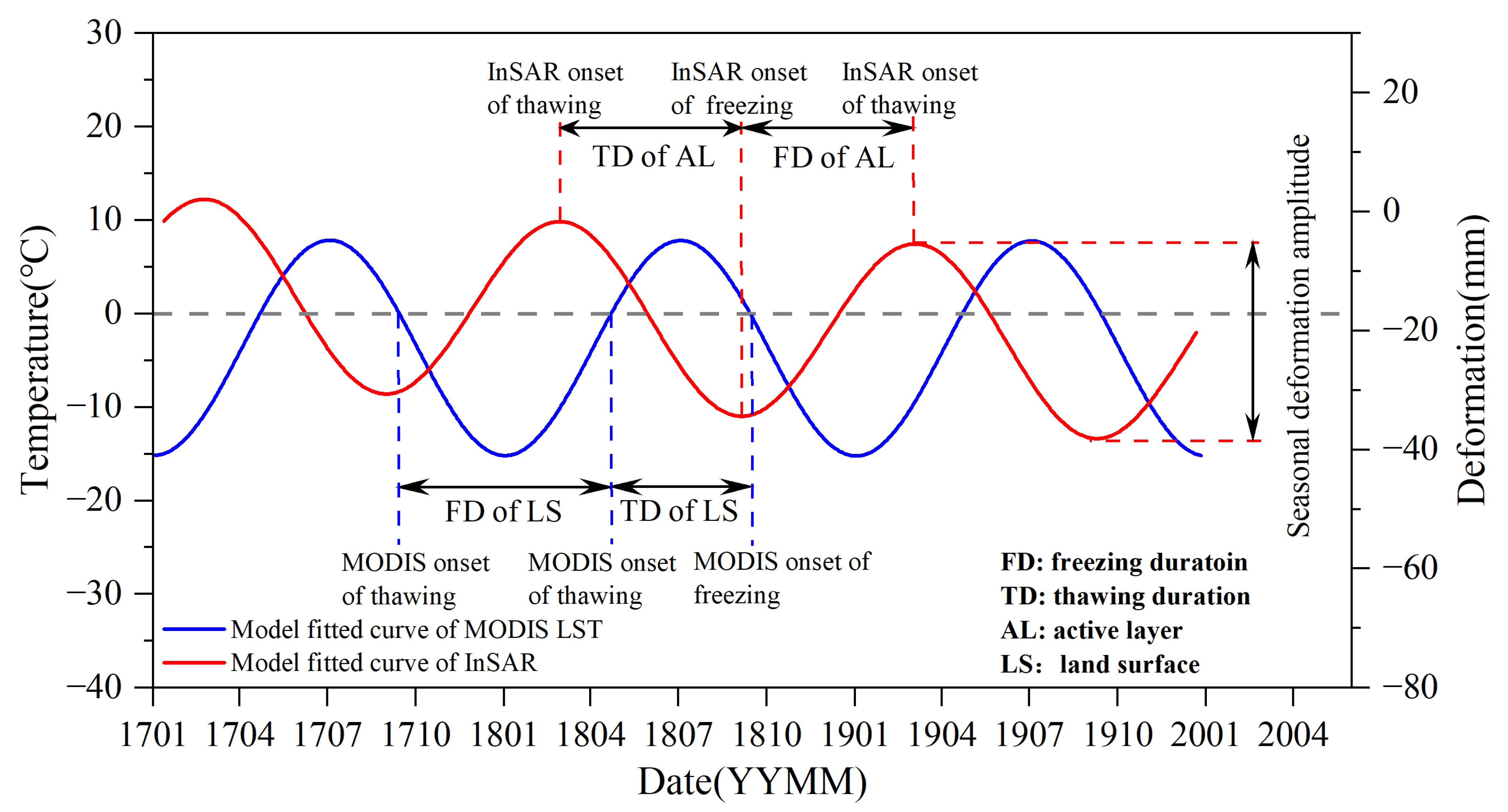 Remotesensing 14 03168 g003