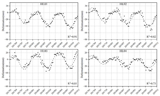 Remote Sensing | Free Full-Text | Characteristics of Freeze&ndash 