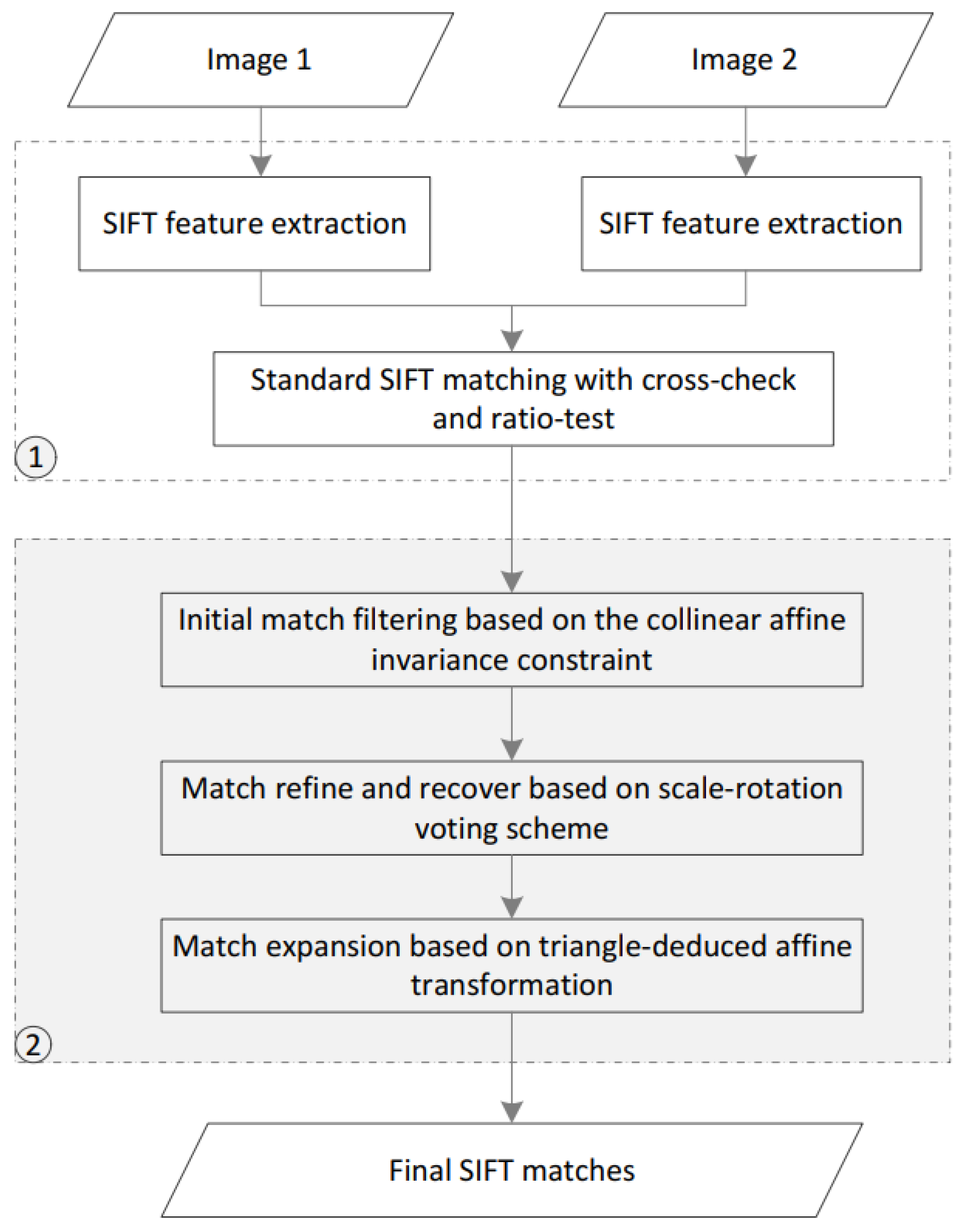 Remotesensing 14 03175 g001 Remotesensing 14 03175 g001