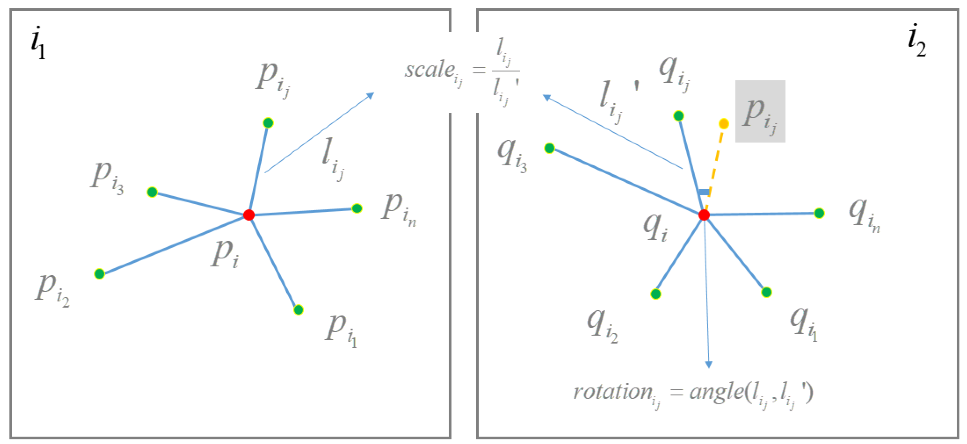 Remotesensing 14 03175 g003 Remotesensing 14 03175 g003