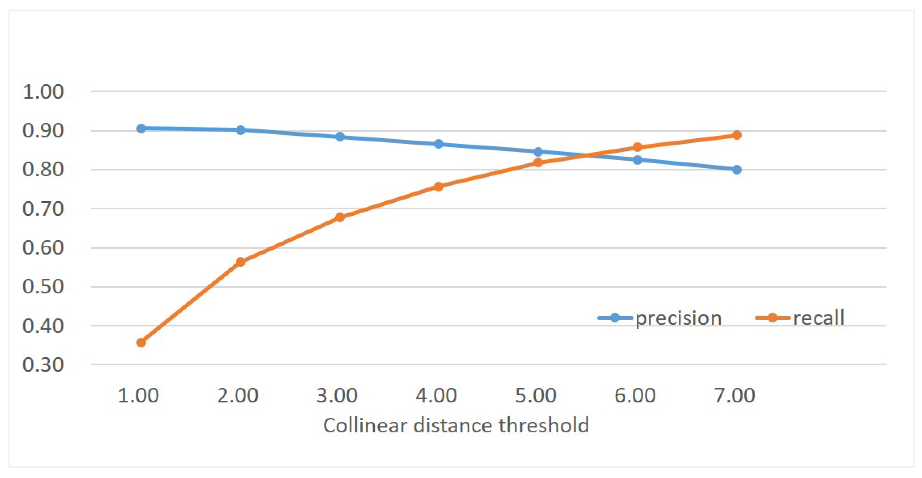 Remotesensing 14 03175 g008 Remotesensing 14 03175 g008