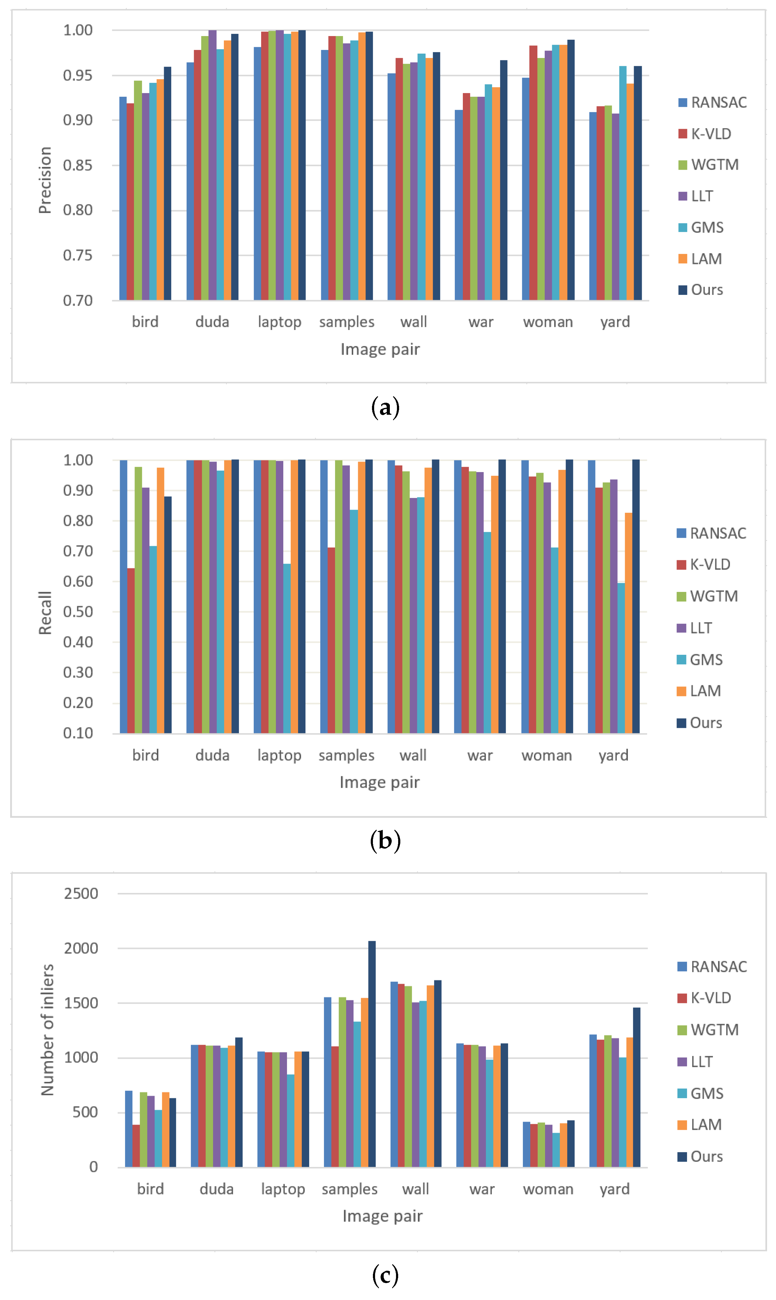 Remotesensing 14 03175 g013 Remotesensing 14 03175 g013