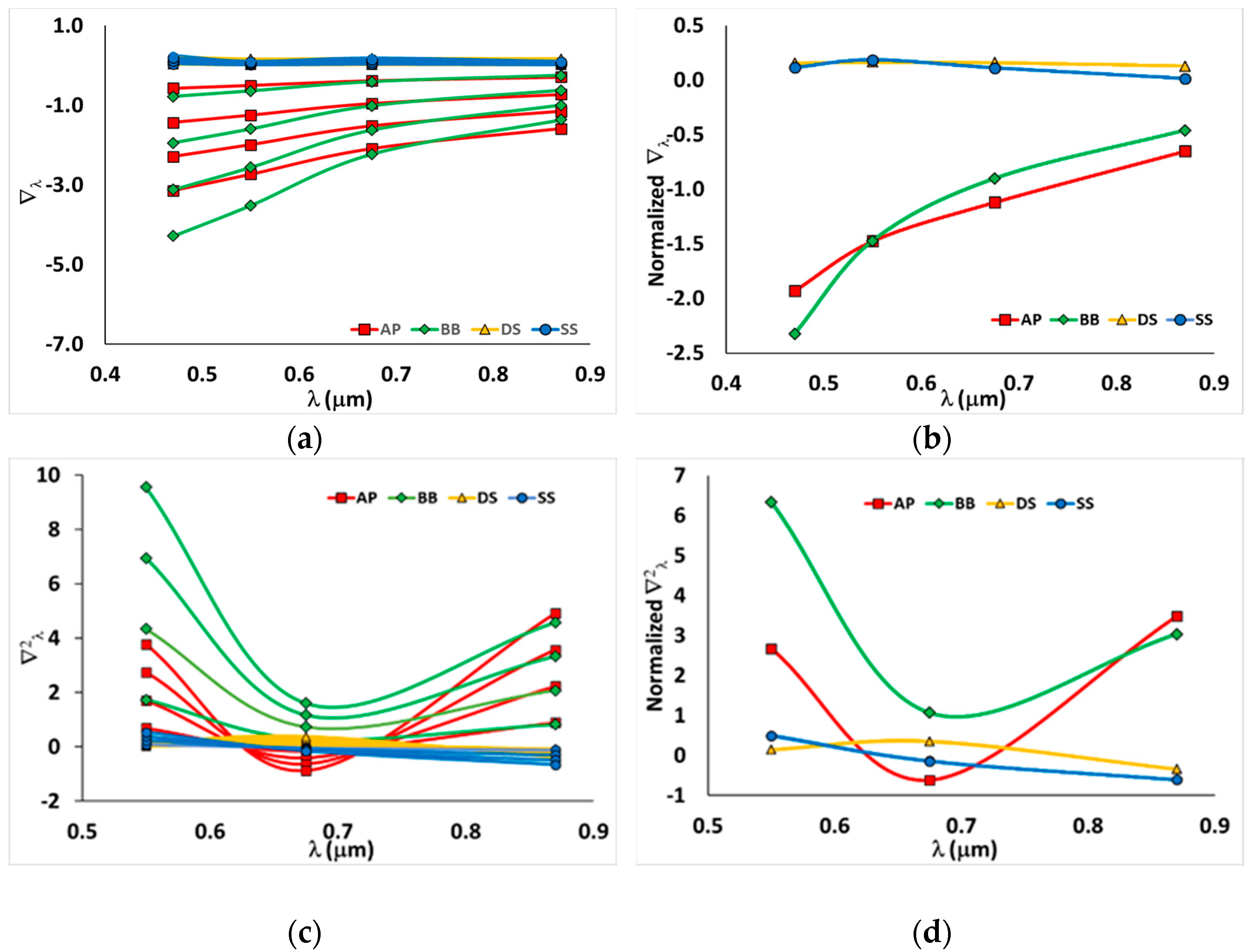Remotesensing 14 03188 g002