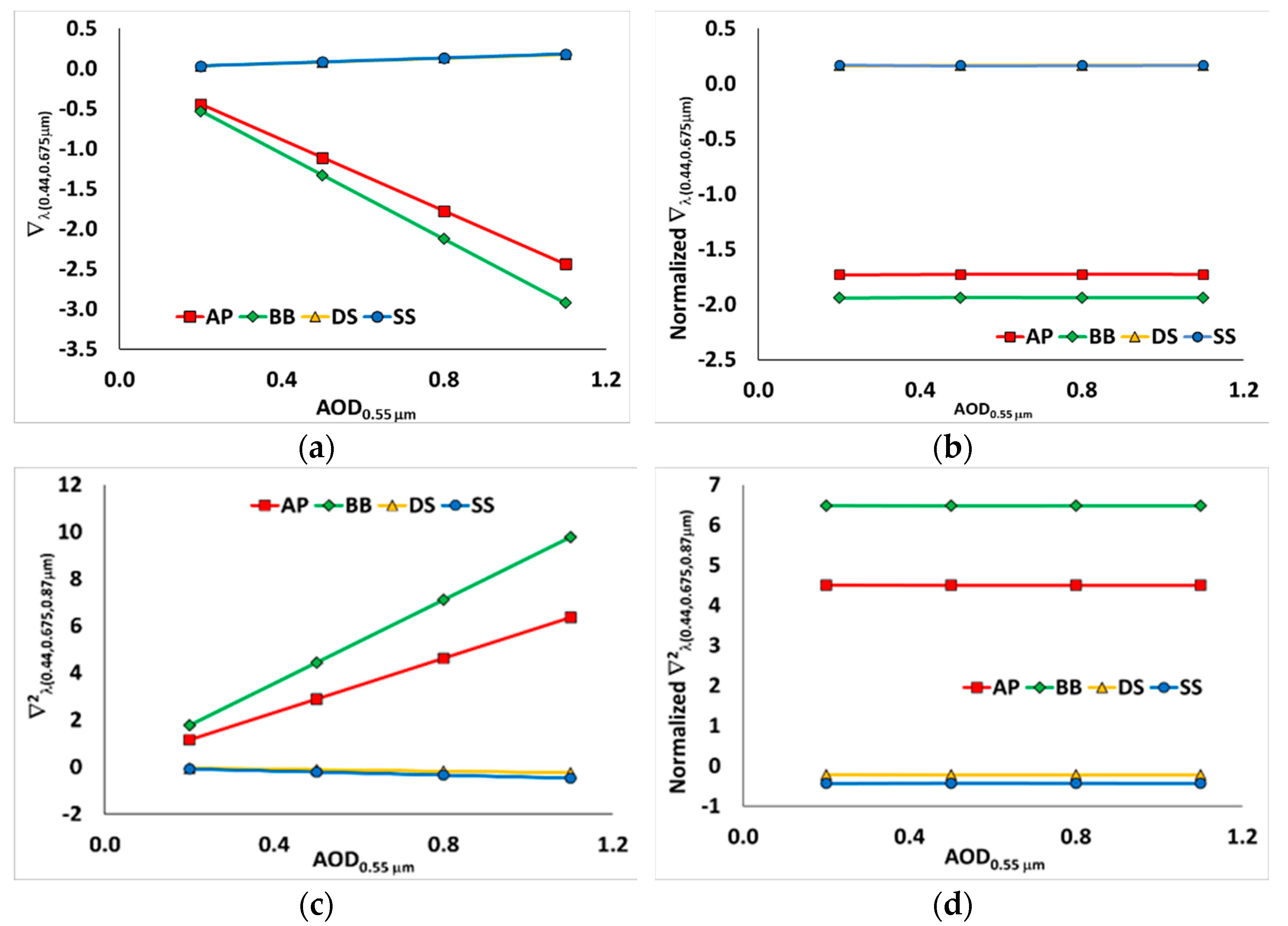Remotesensing 14 03188 g003